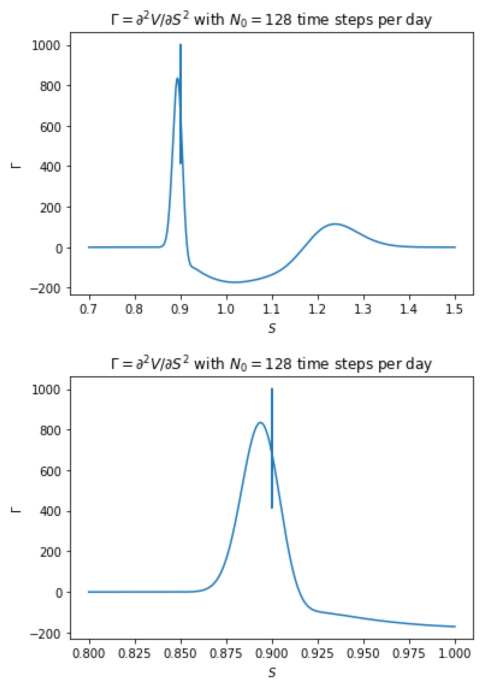 Mathematics 13 00241 g003 Mathematics 13 00241 g003