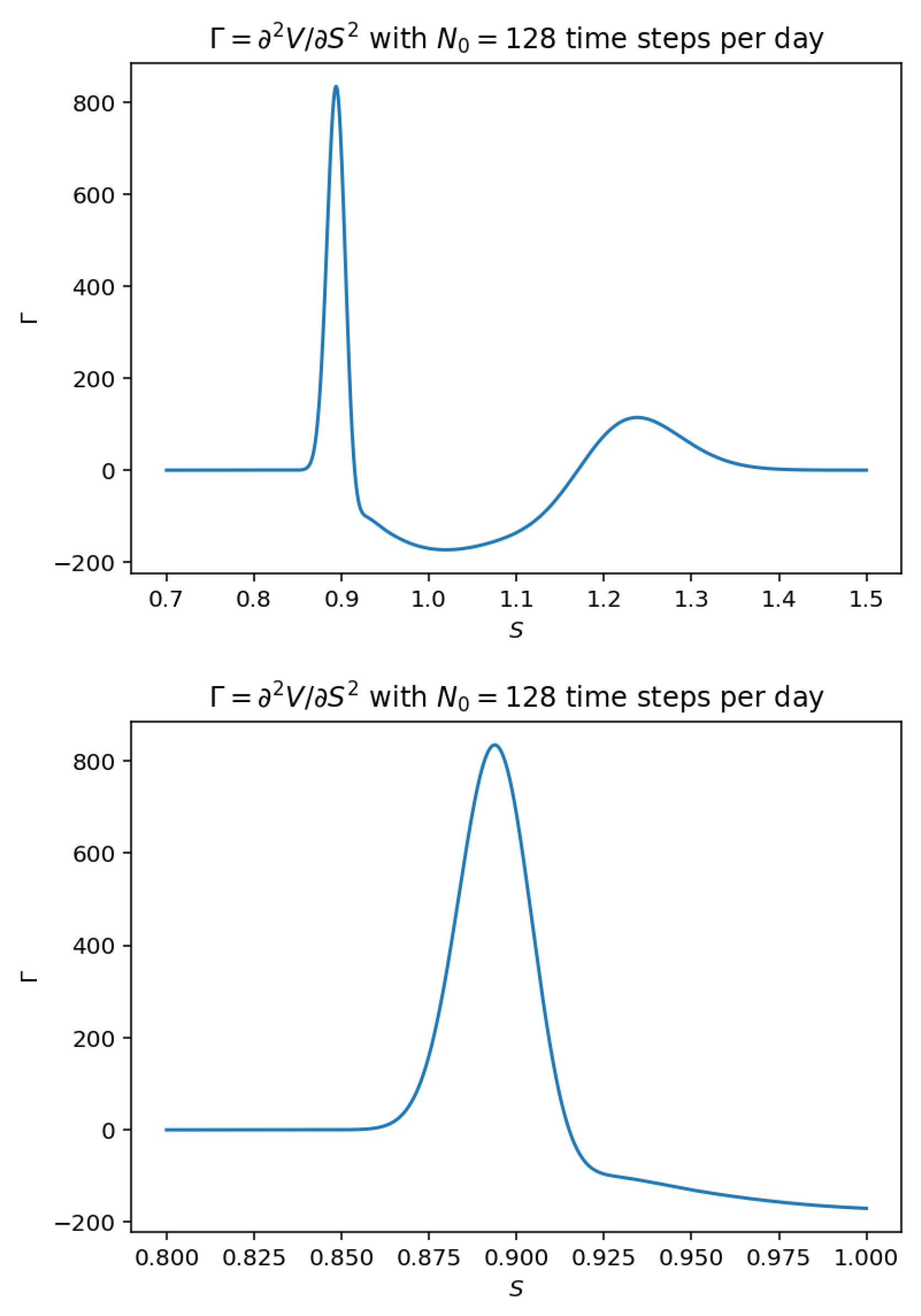 Mathematics 13 00241 g004 Mathematics 13 00241 g004