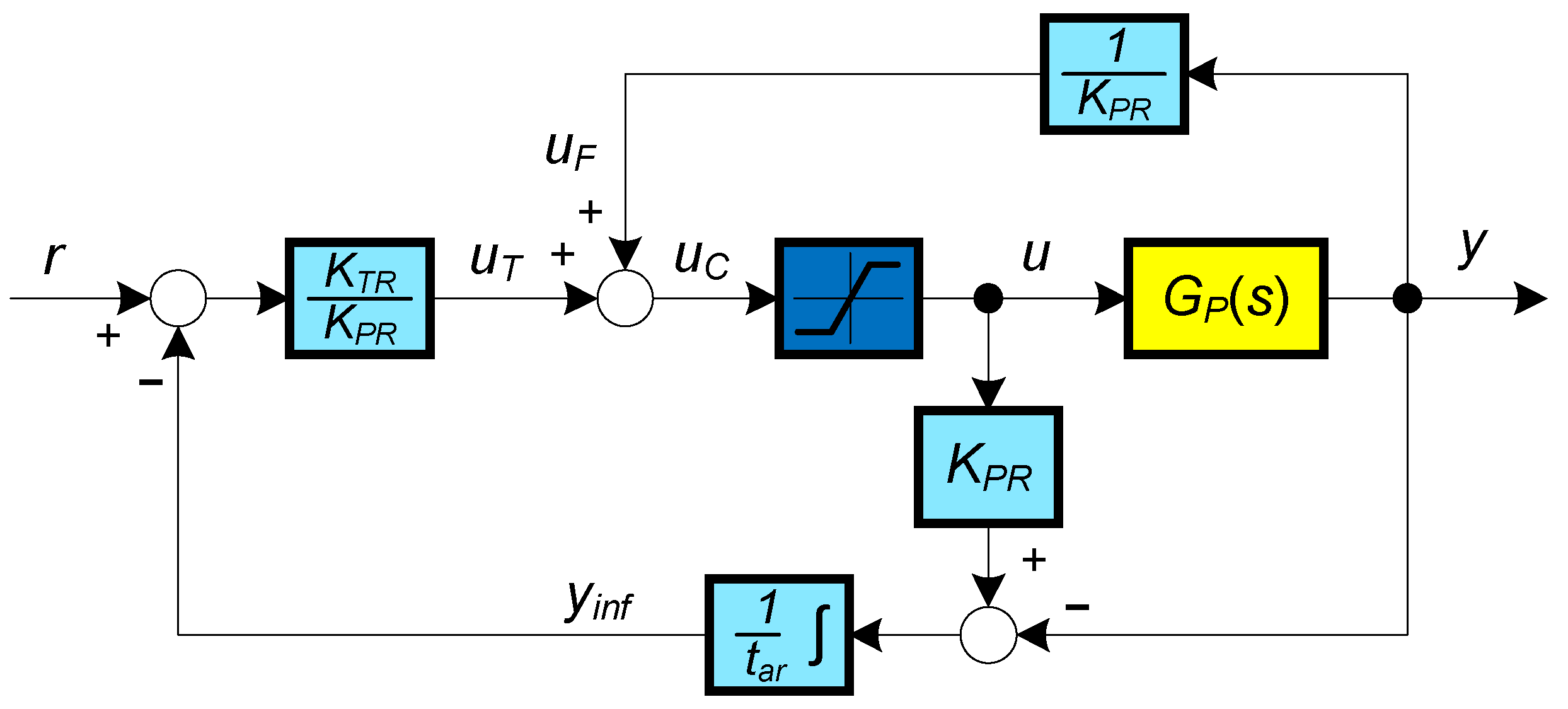 Mathematics 13 00244 g004
