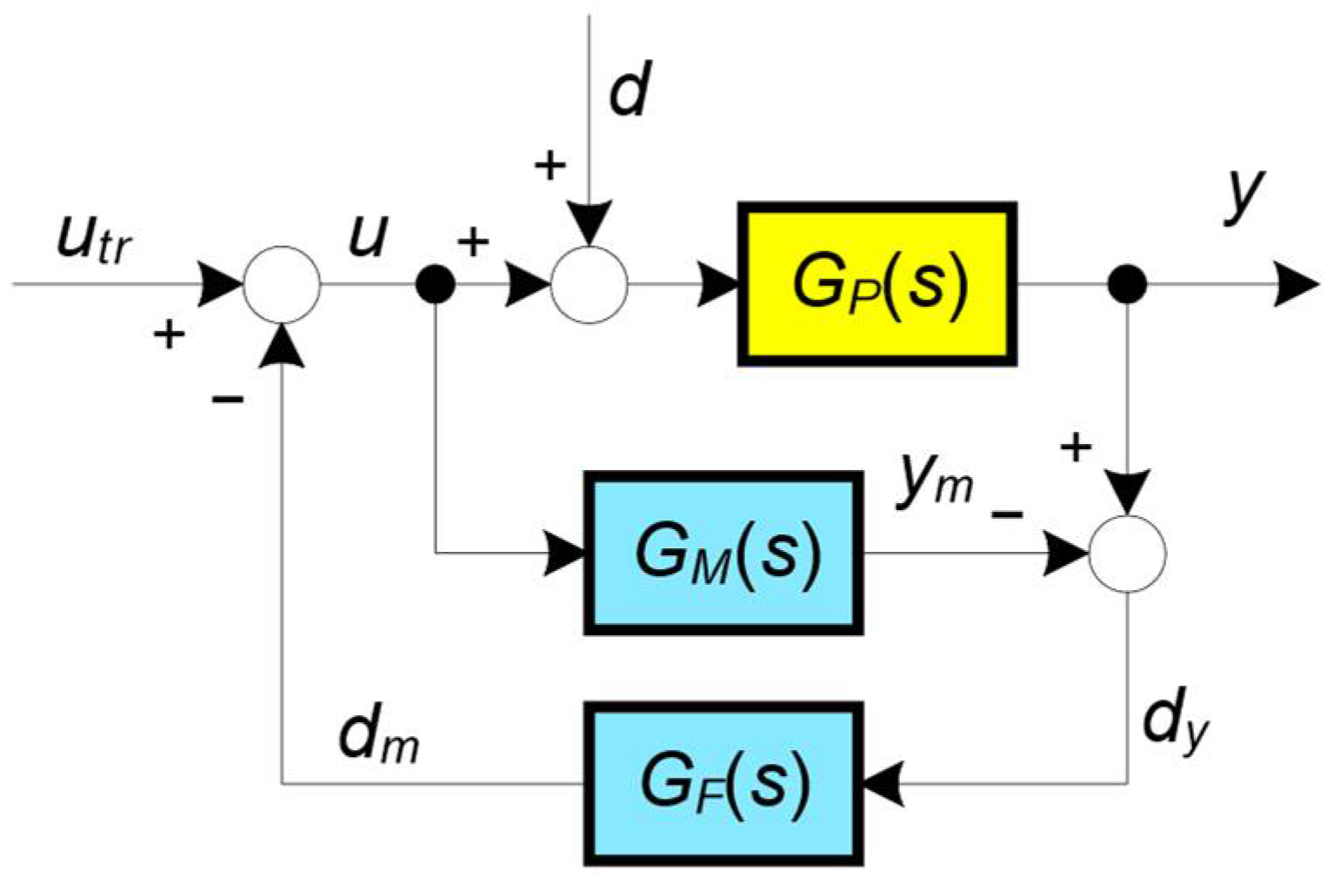 Mathematics 13 00244 g008