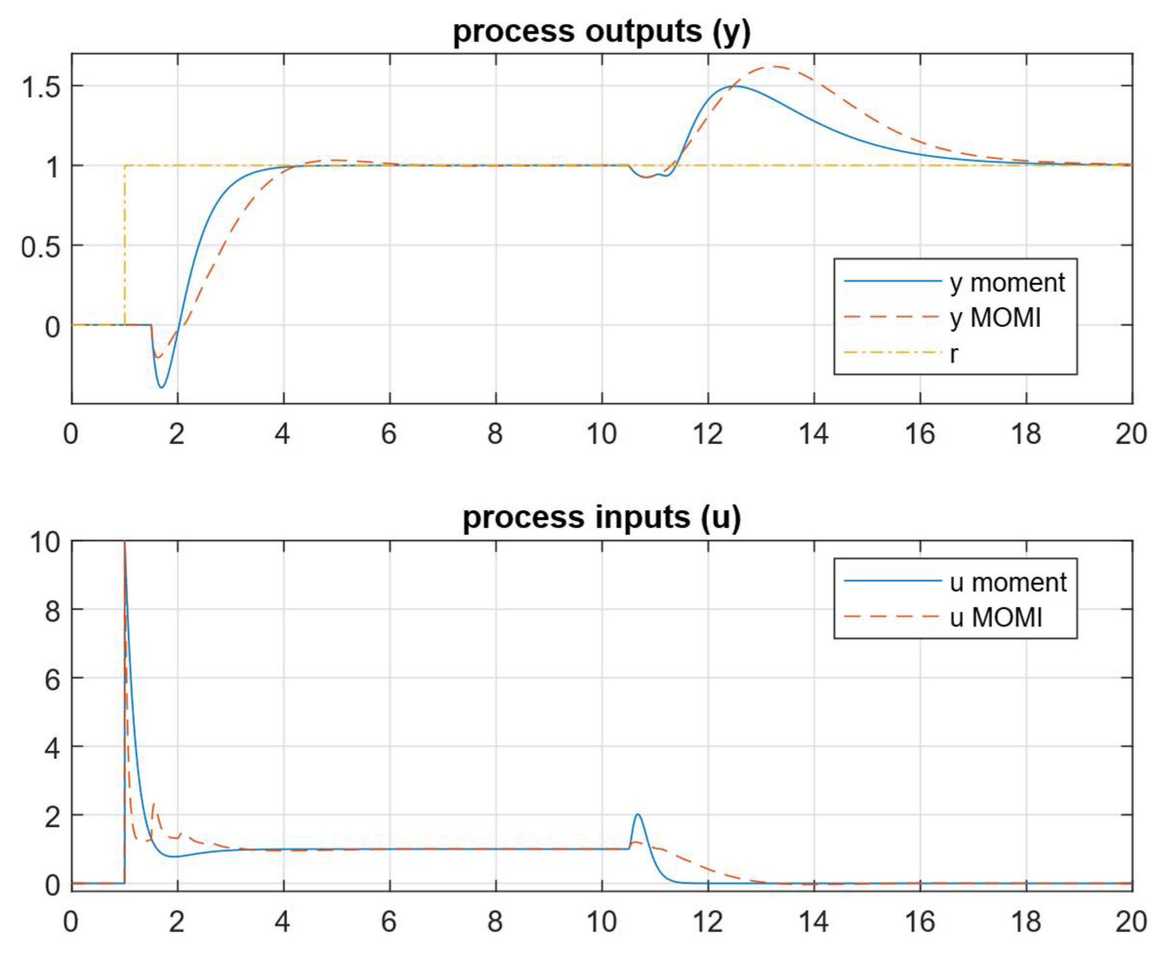Mathematics 13 00244 g015