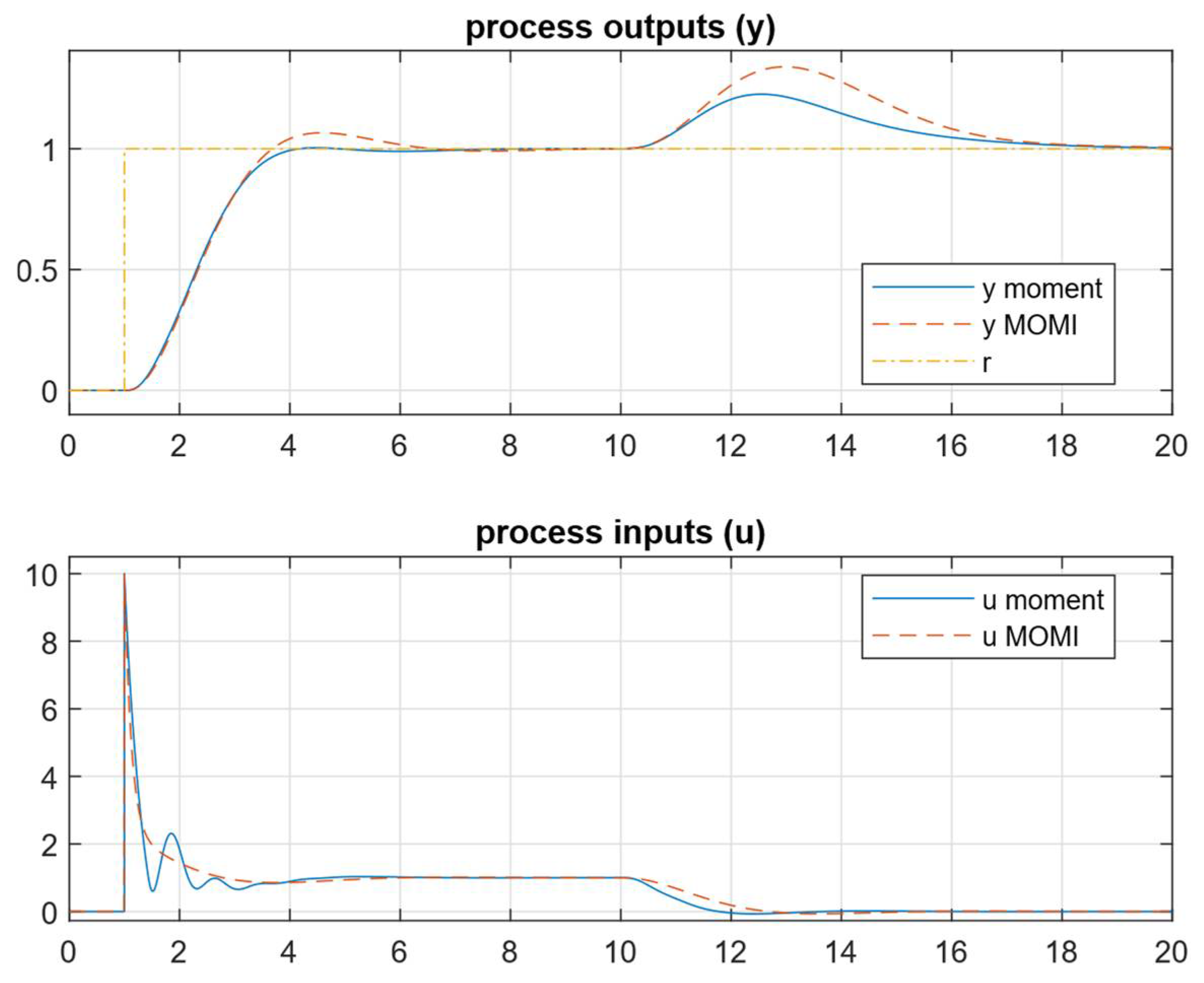 Mathematics 13 00244 g016