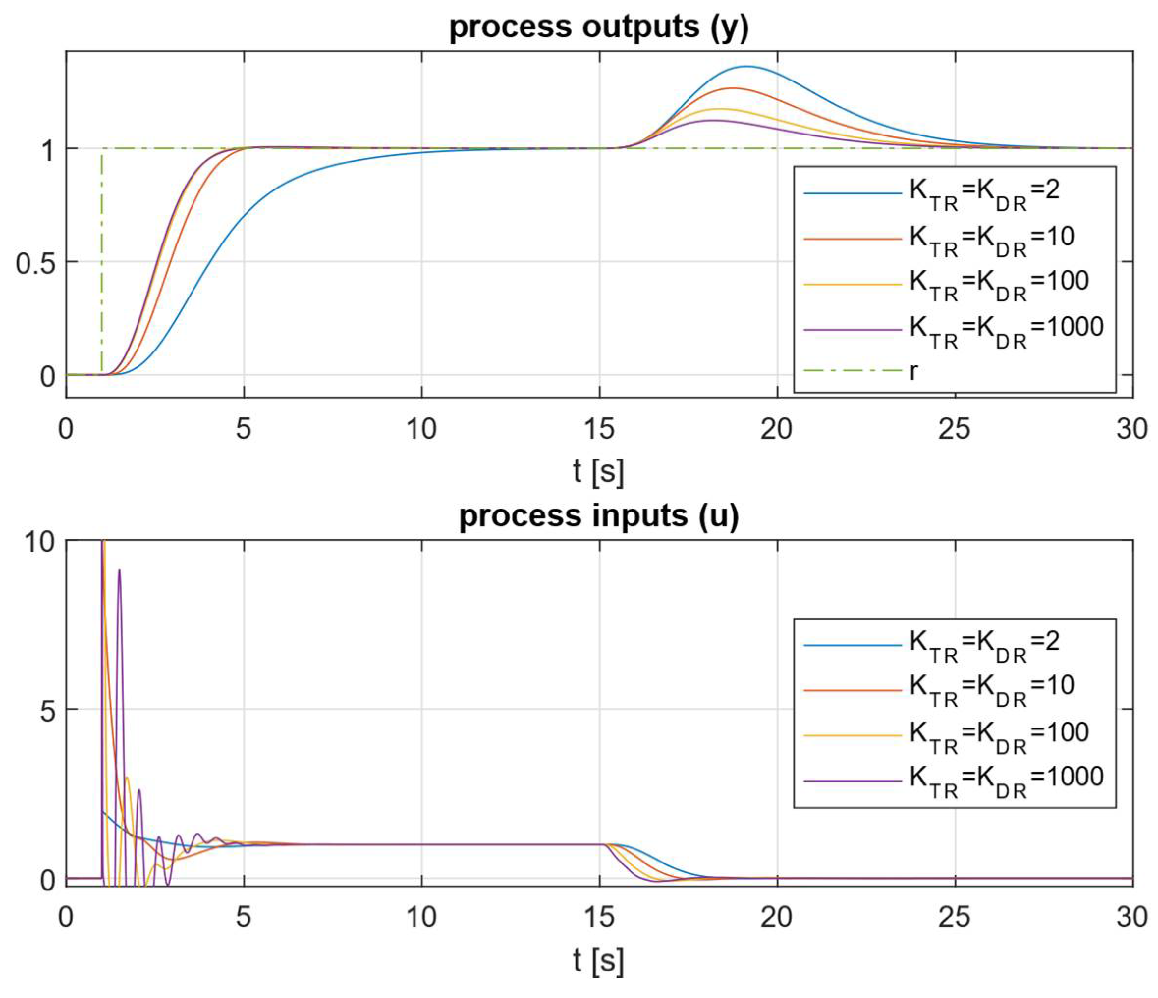 Mathematics 13 00244 g020
