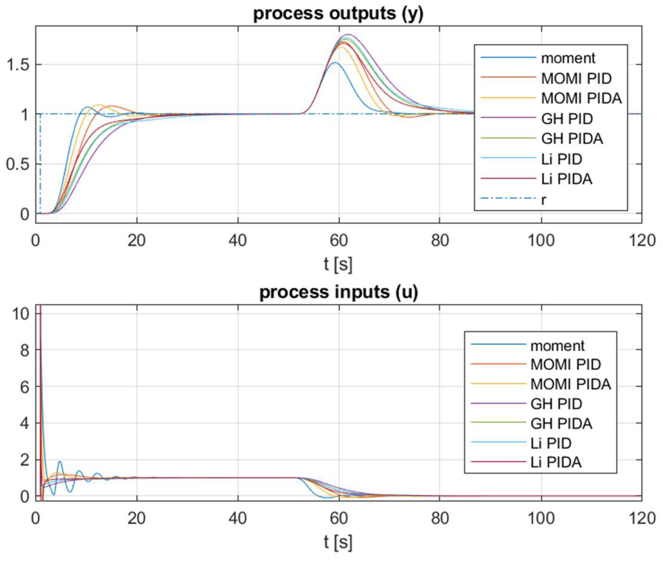 Mathematics 13 00244 g023