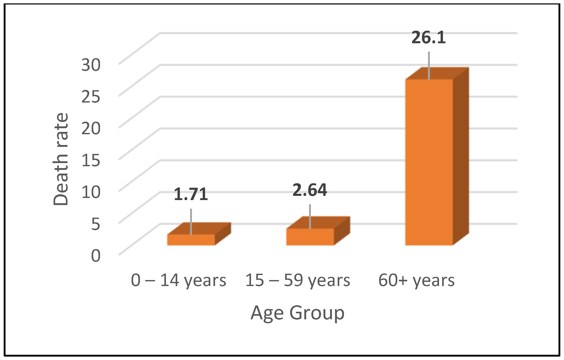 Mathematics 13 00245 g001