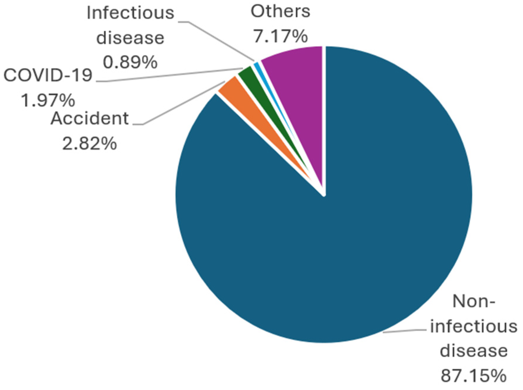 Mathematics 13 00245 g002