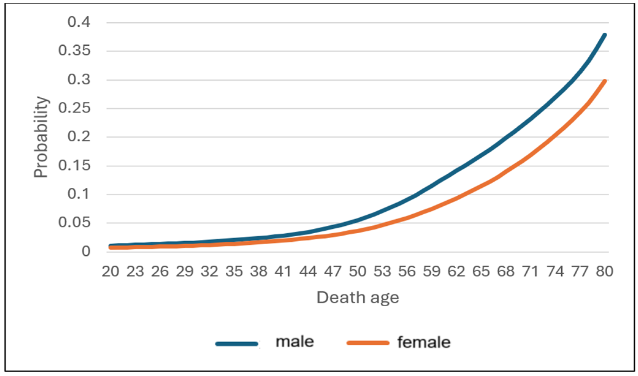 Mathematics 13 00245 g003