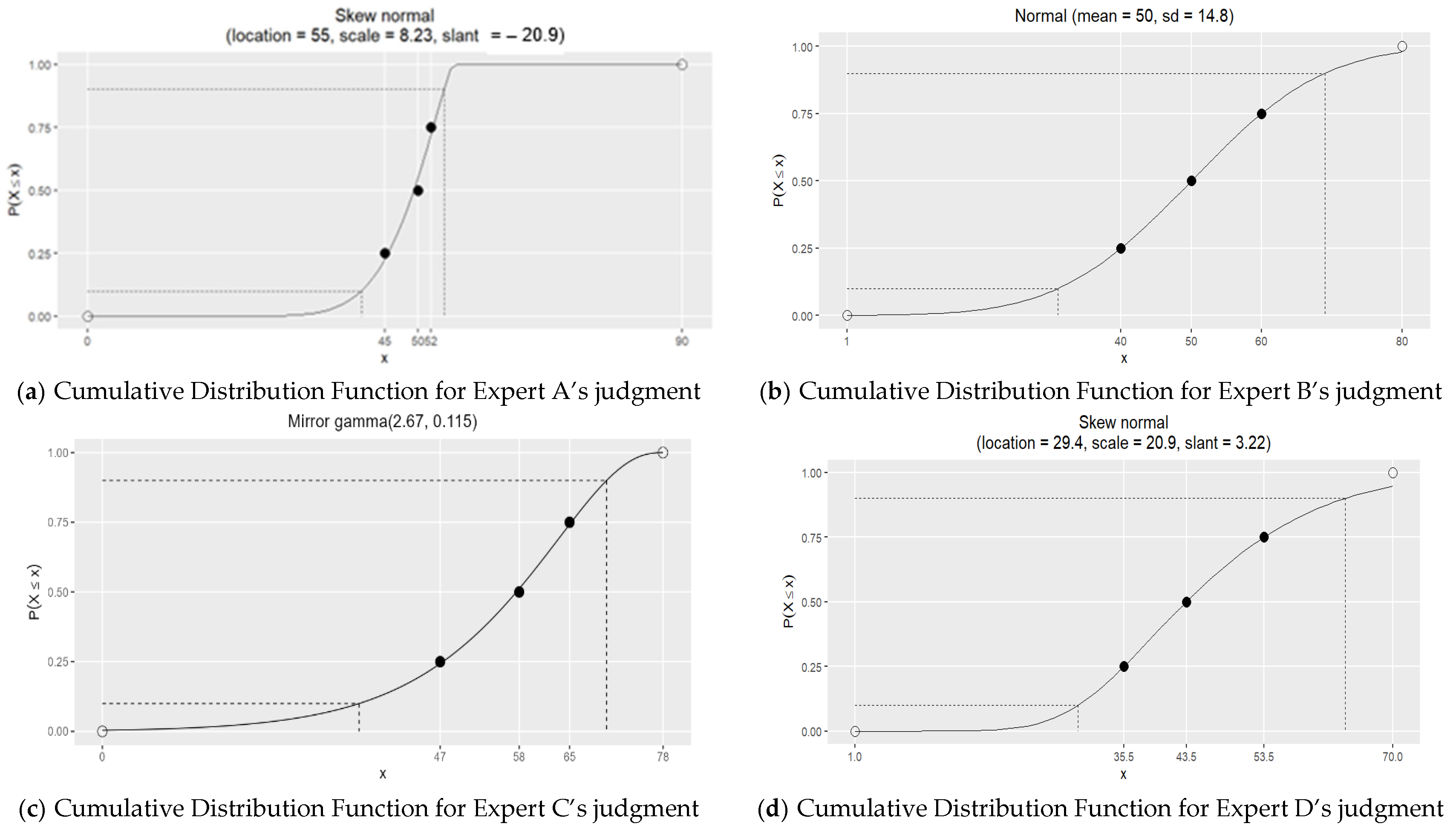 Mathematics 13 00245 g004