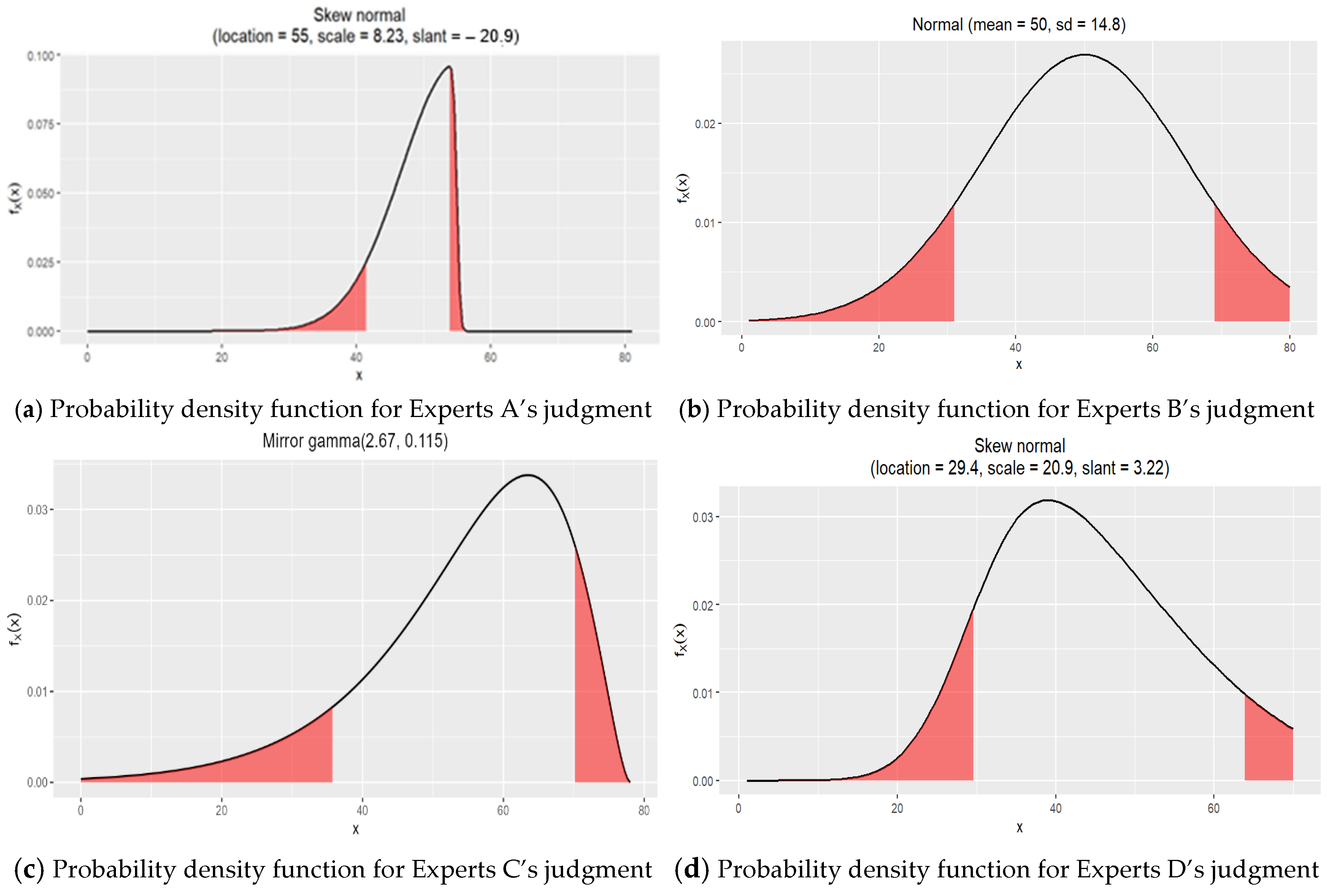 Mathematics 13 00245 g005