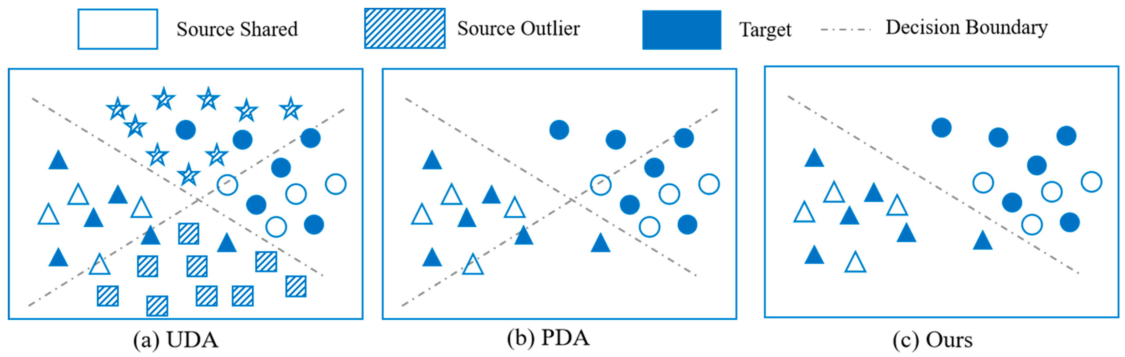 Mathematics 13 00248 g001