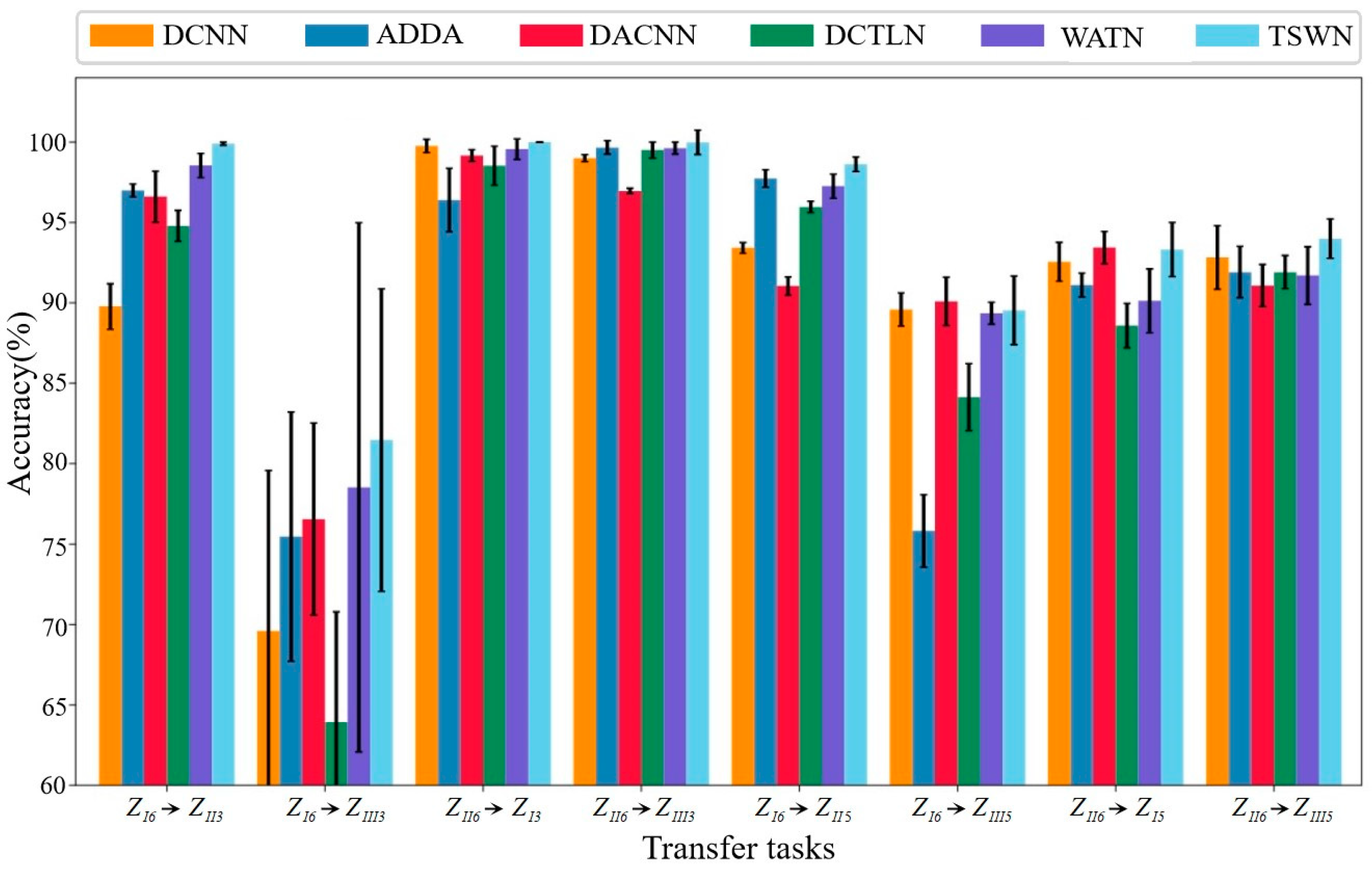 Mathematics 13 00248 g005