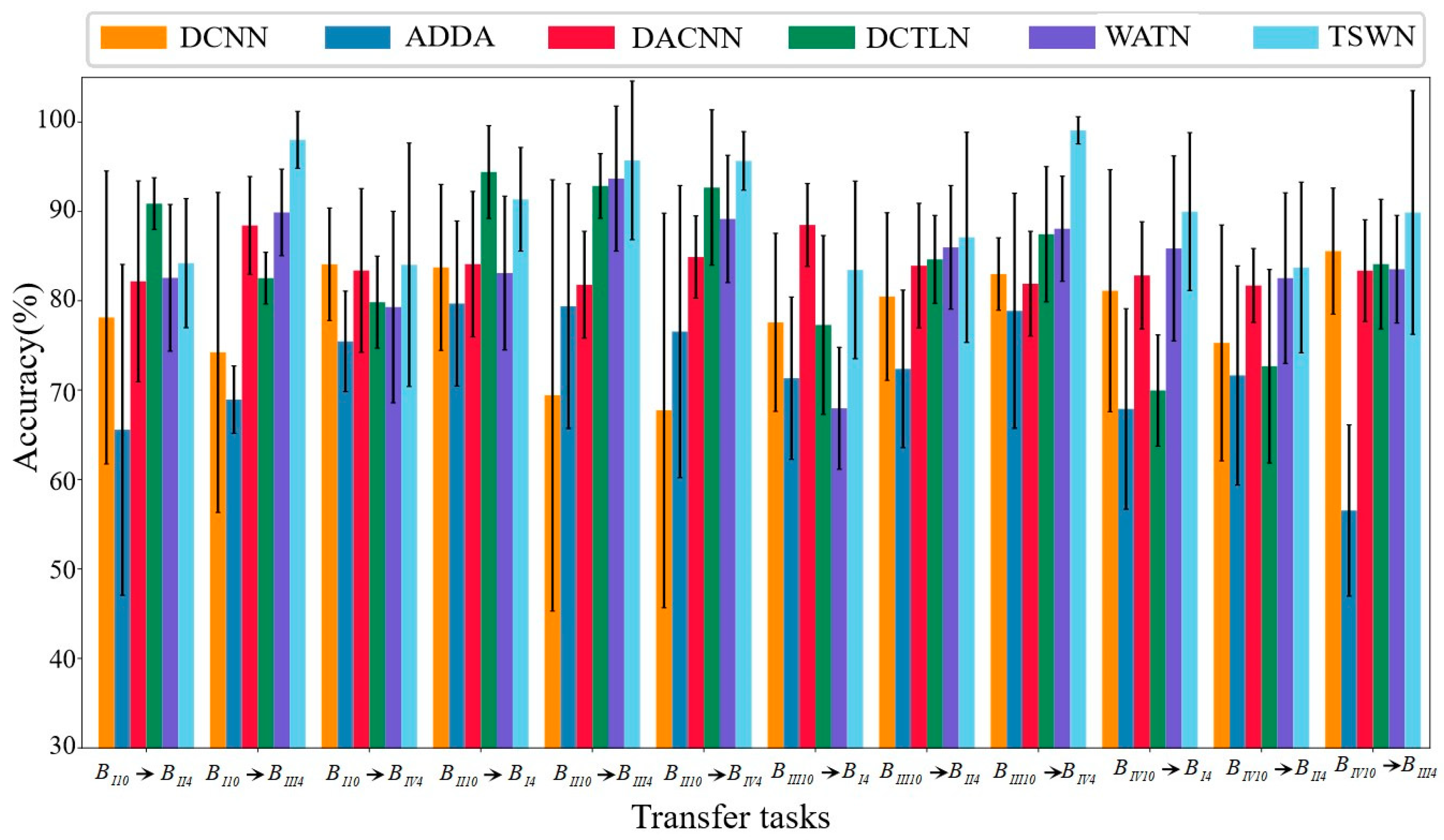 Mathematics 13 00248 g008