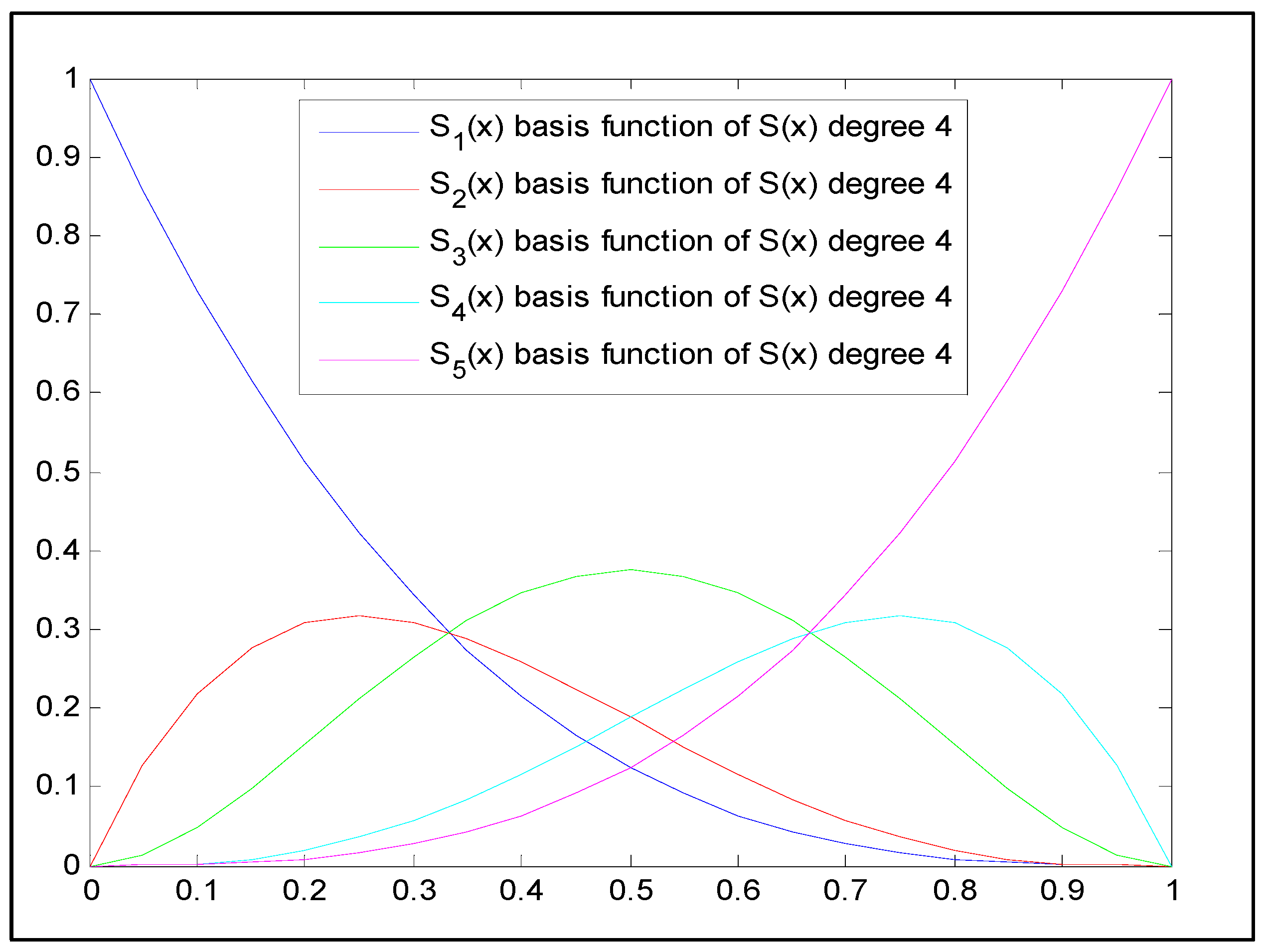 Mathematics 13 00250 g004