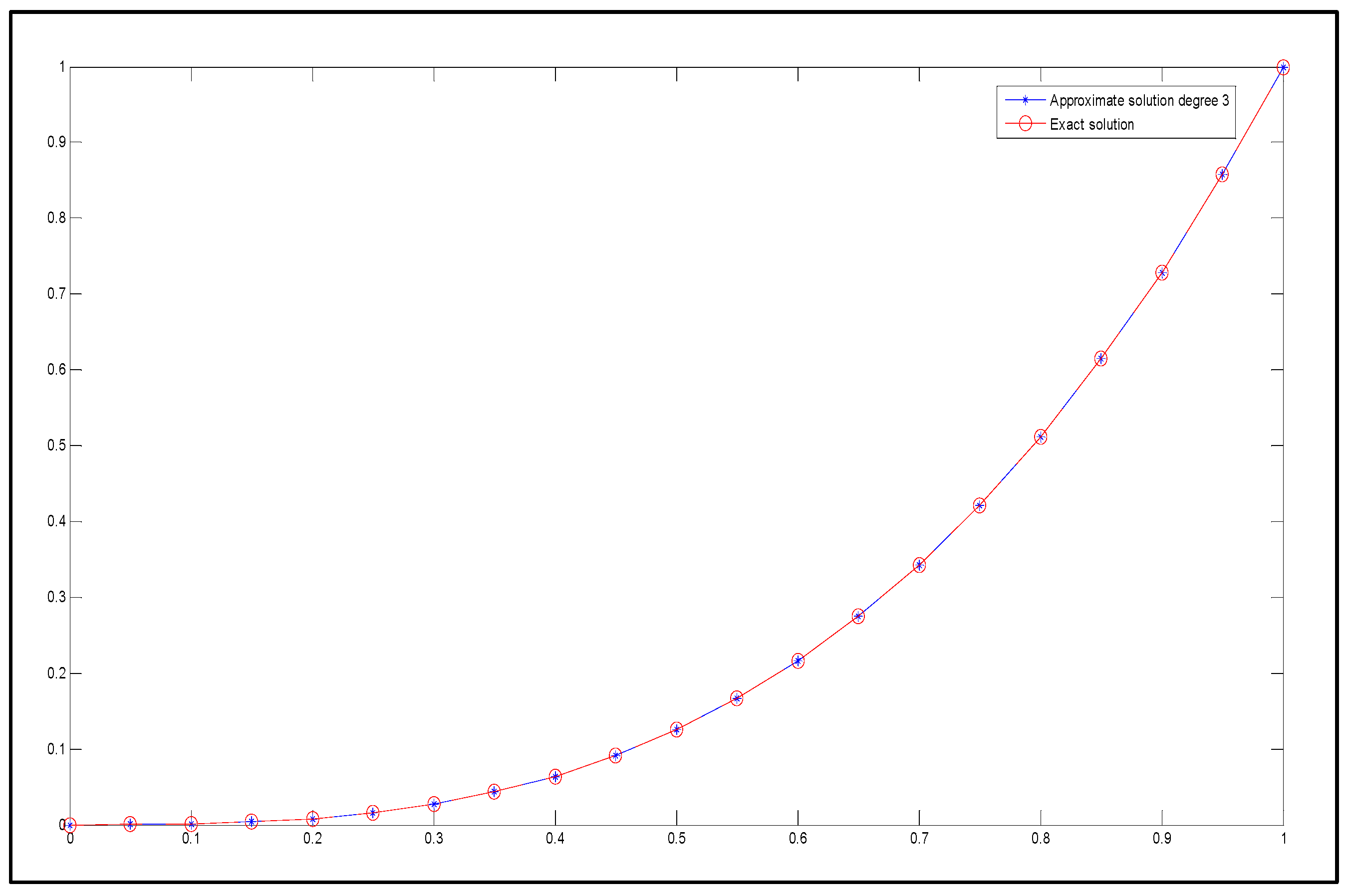 Mathematics 13 00250 g007