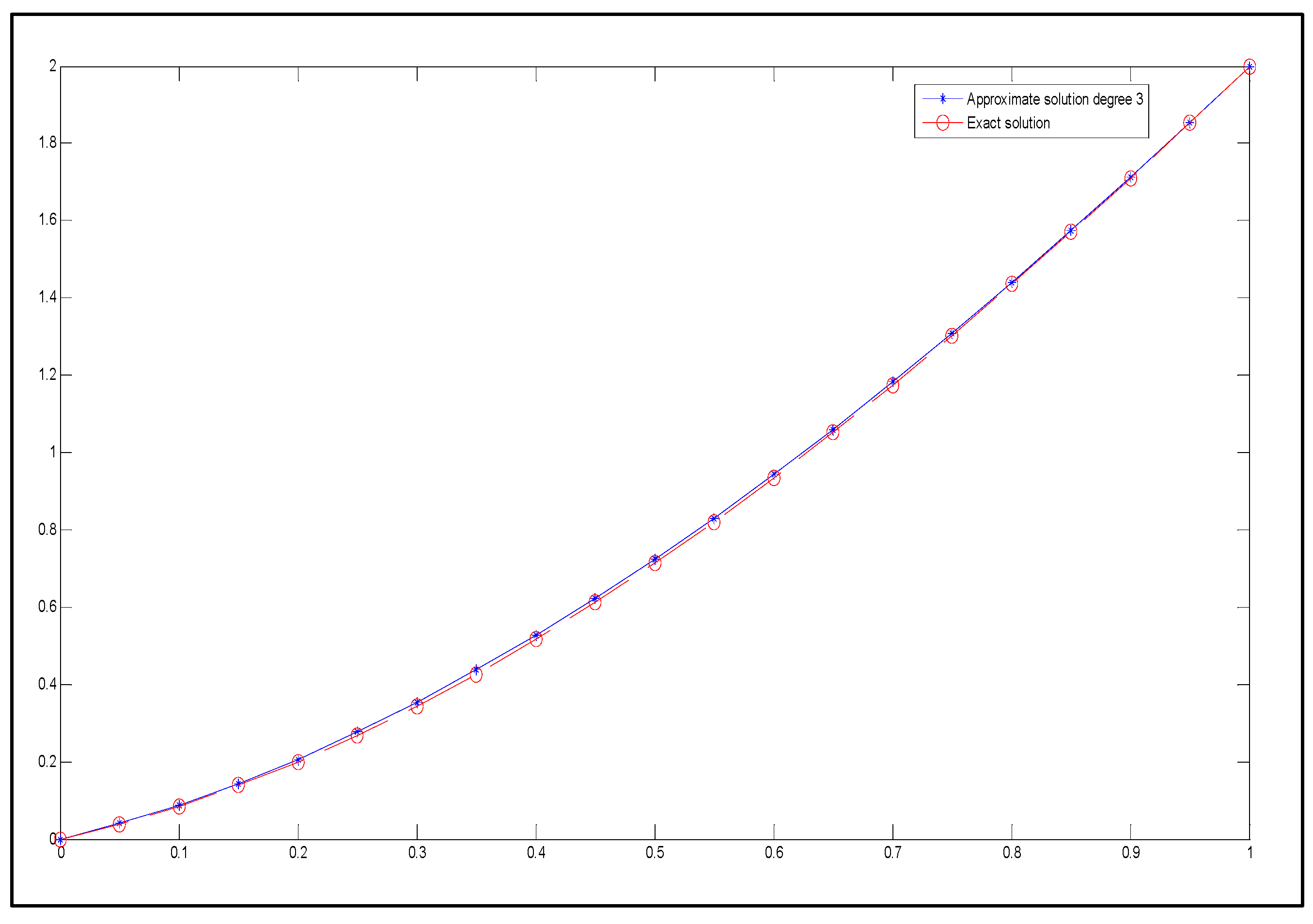Mathematics 13 00250 g011