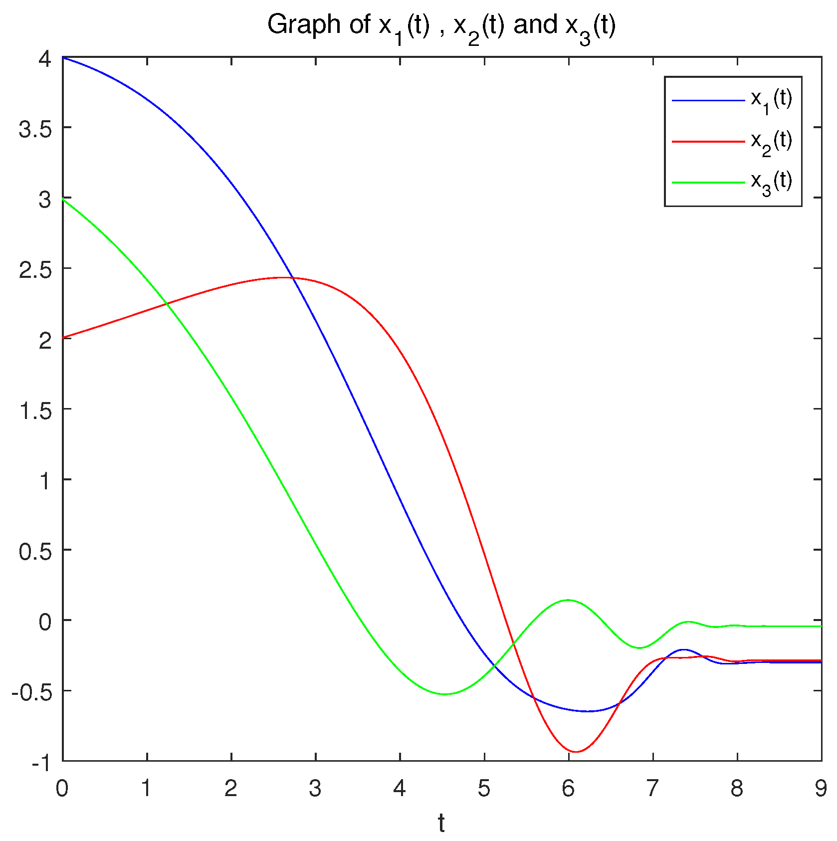 Mathematics 13 00251 g005