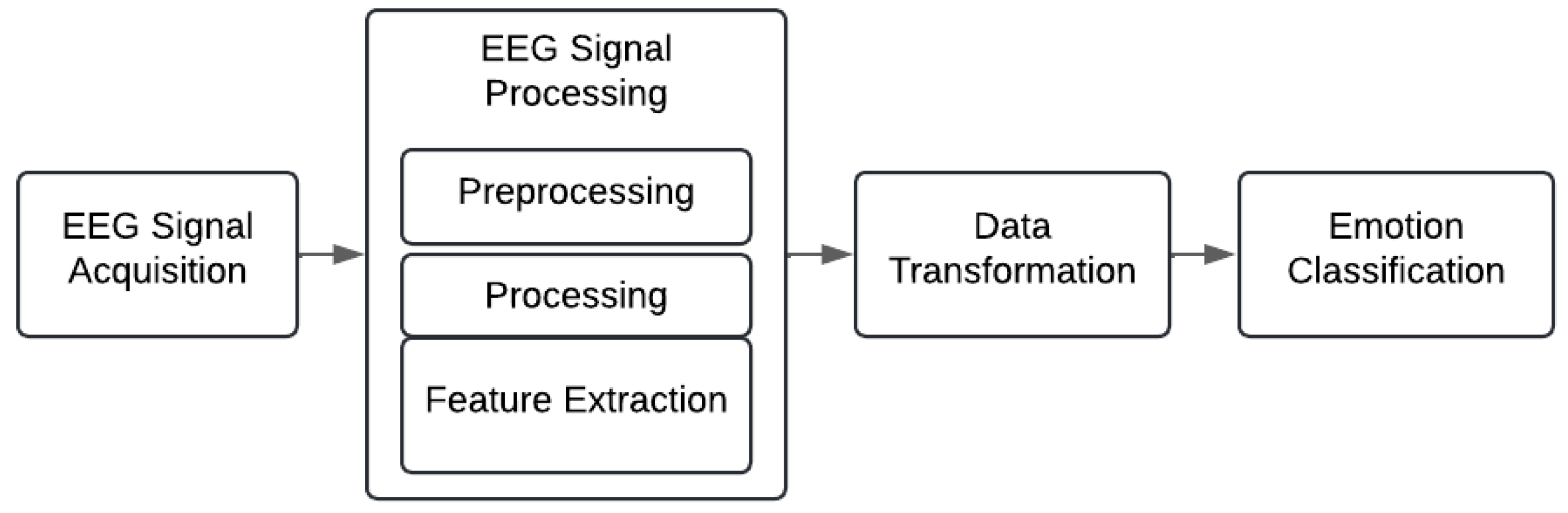 Mathematics 13 00254 g001