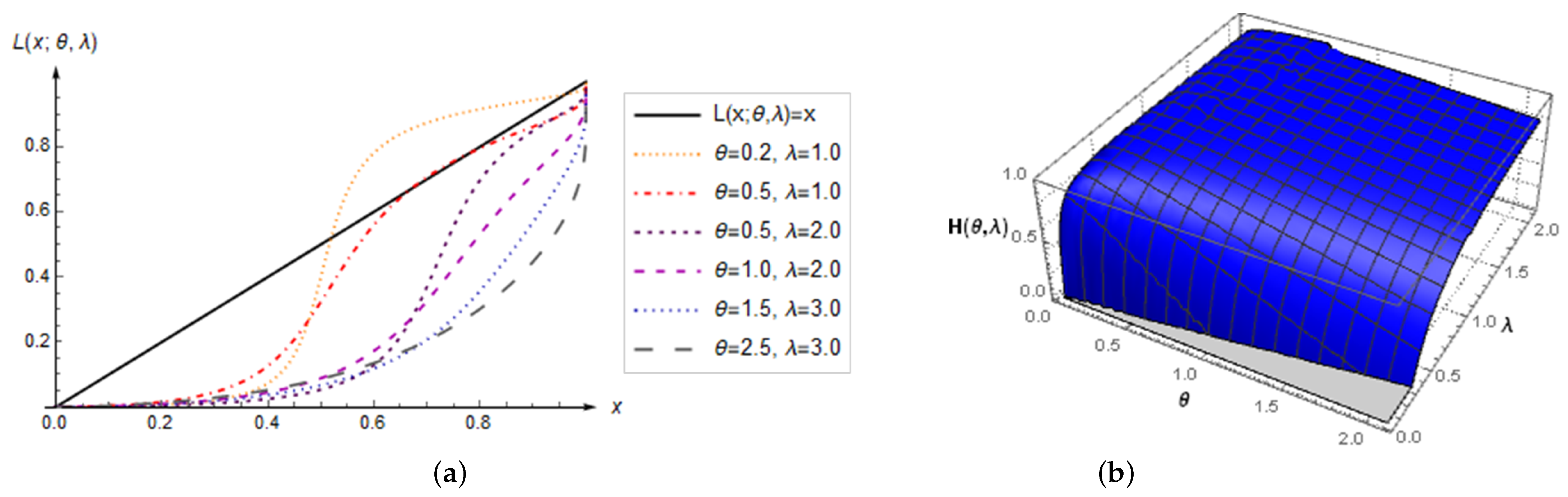 Mathematics 13 00255 g002