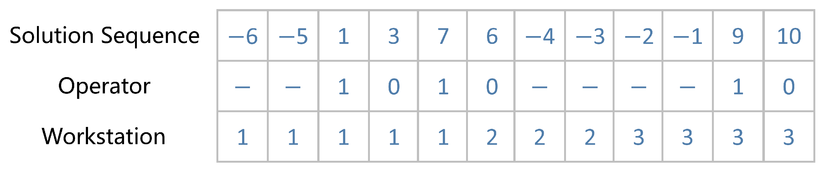 Mathematics 13 00256 g006