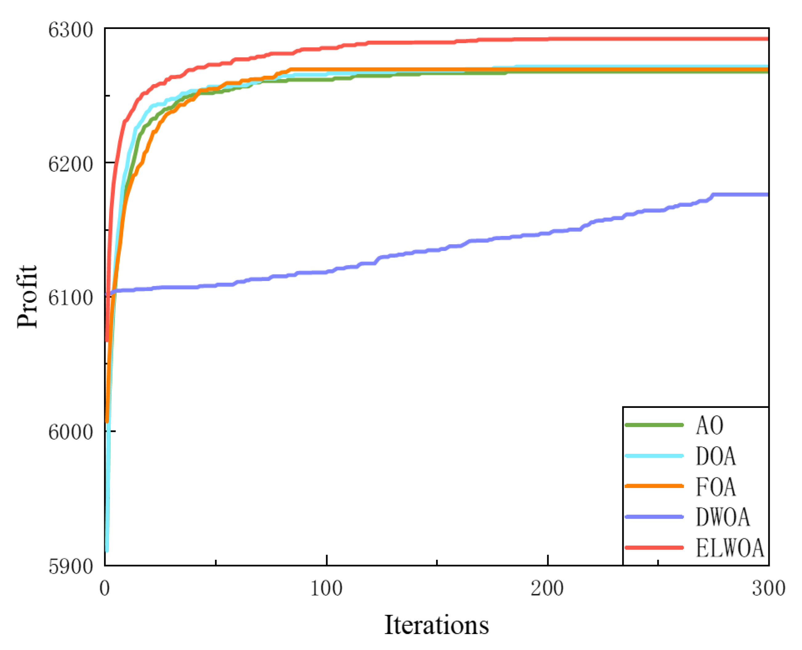 Mathematics 13 00256 g011