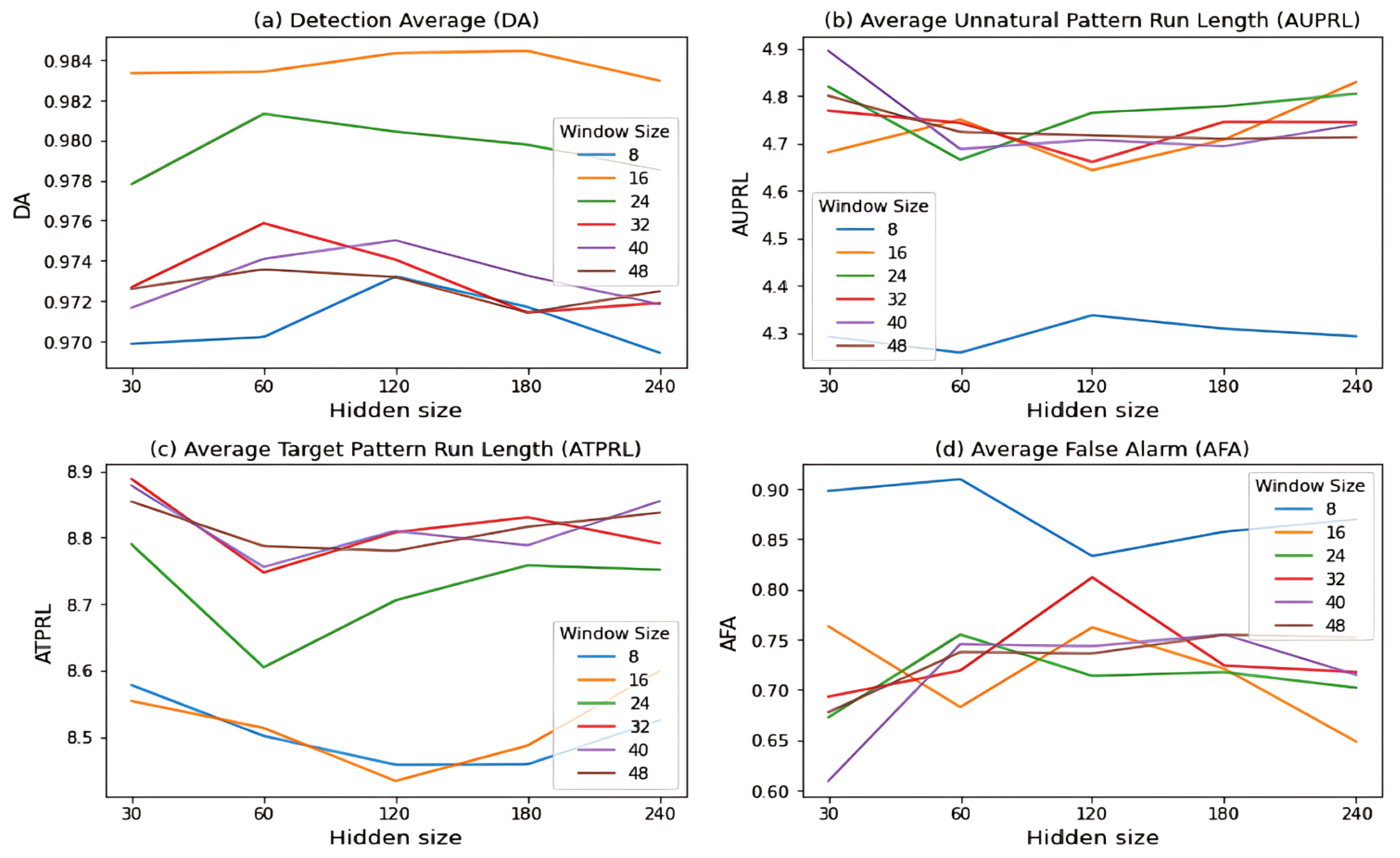 Mathematics 13 00259 g009
