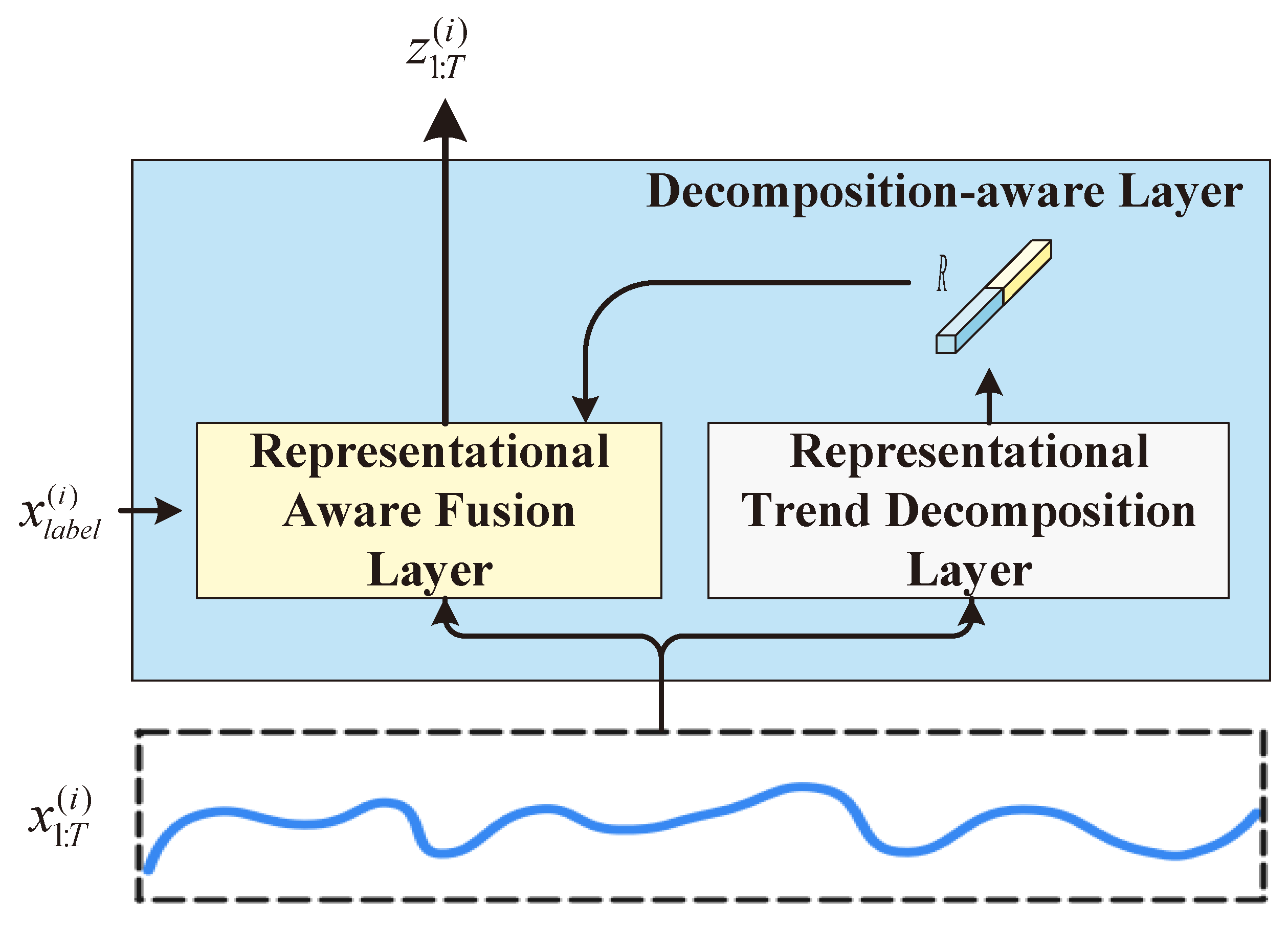 Mathematics 13 00262 g002