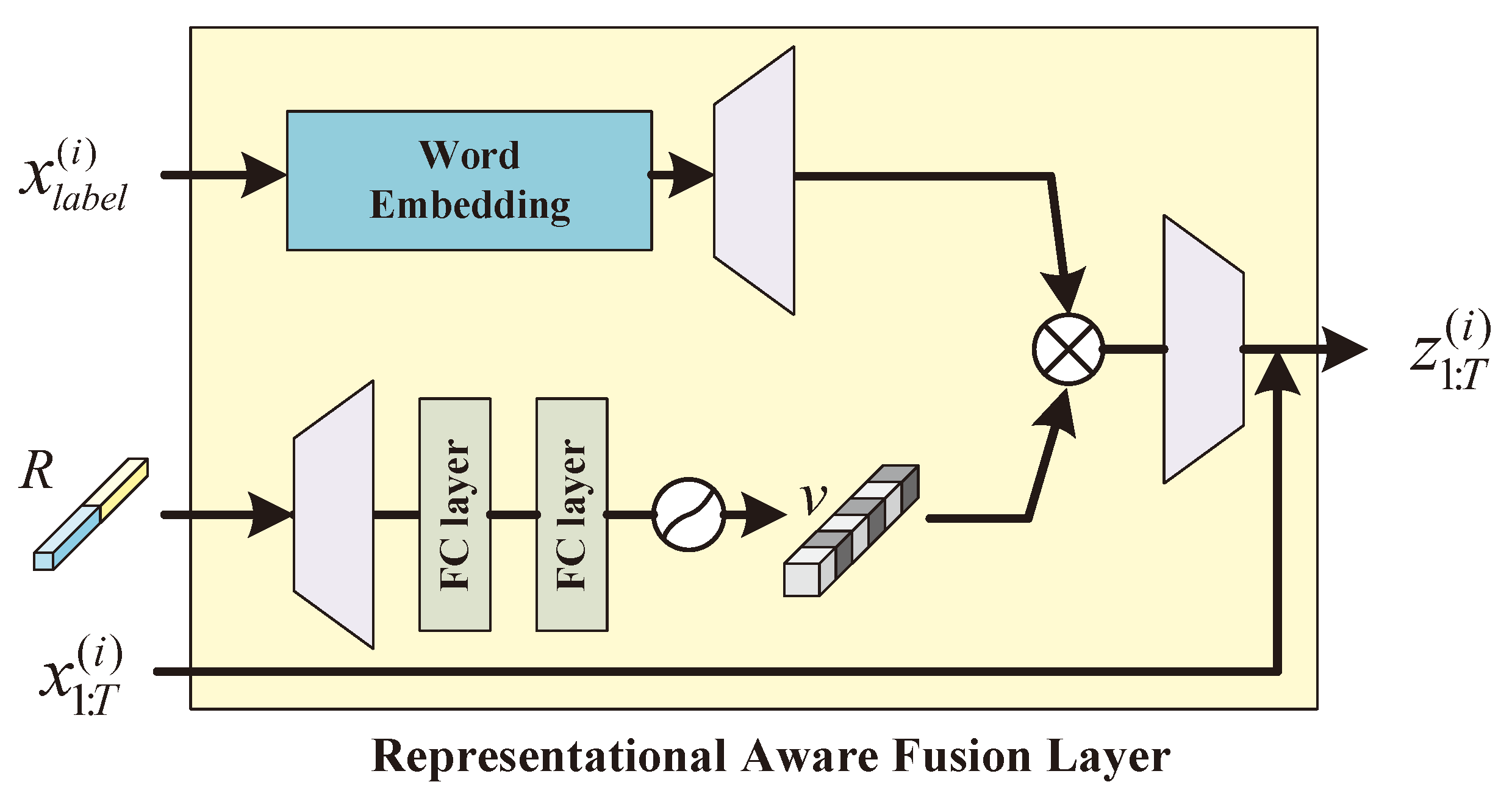 Mathematics 13 00262 g004