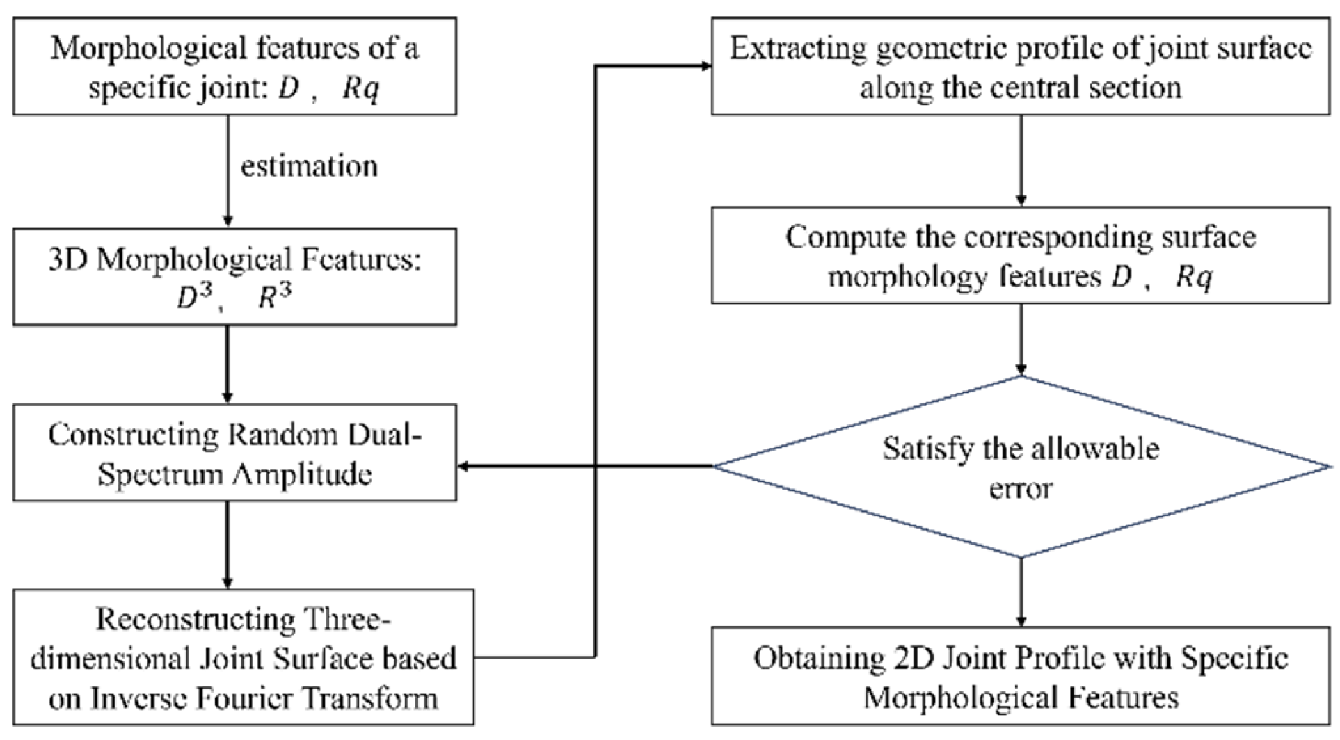Mathematics 13 00264 g002