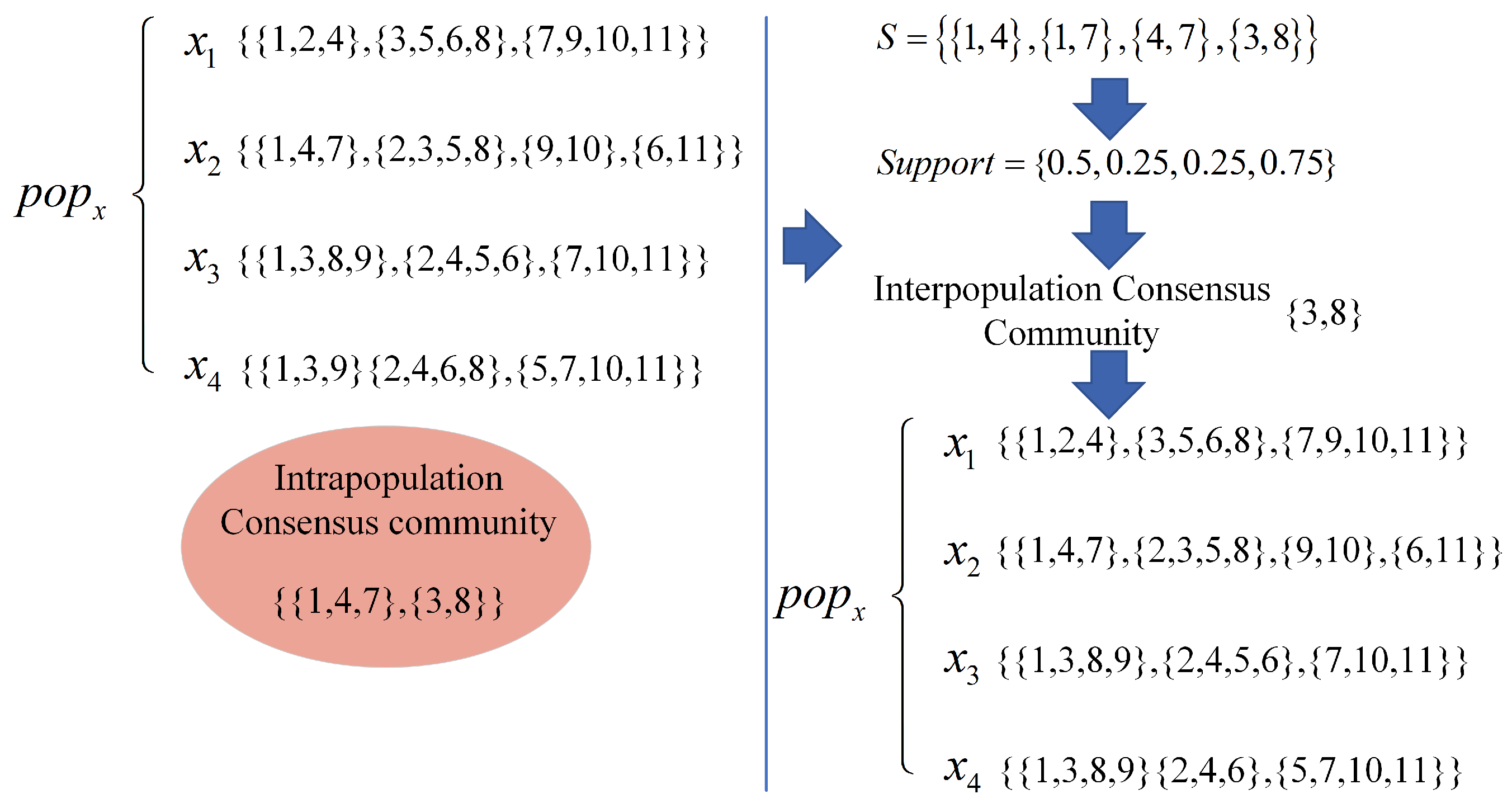 Mathematics 13 00265 g003