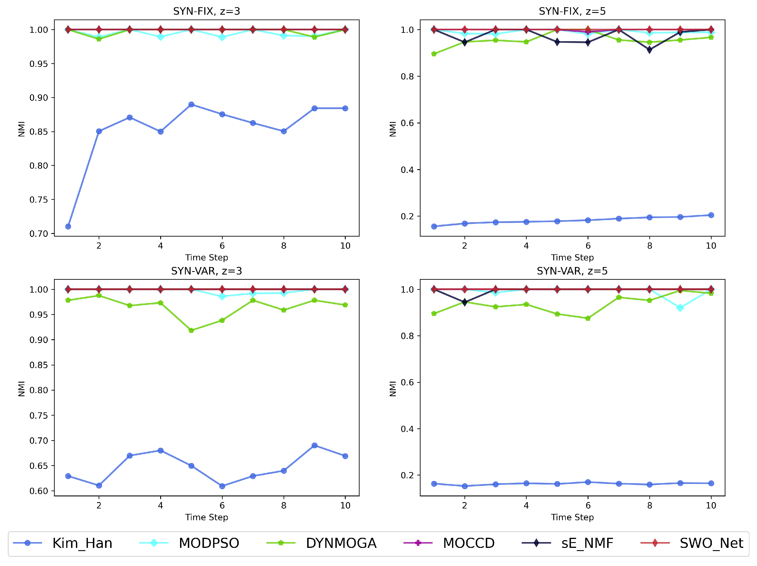Mathematics 13 00265 g009