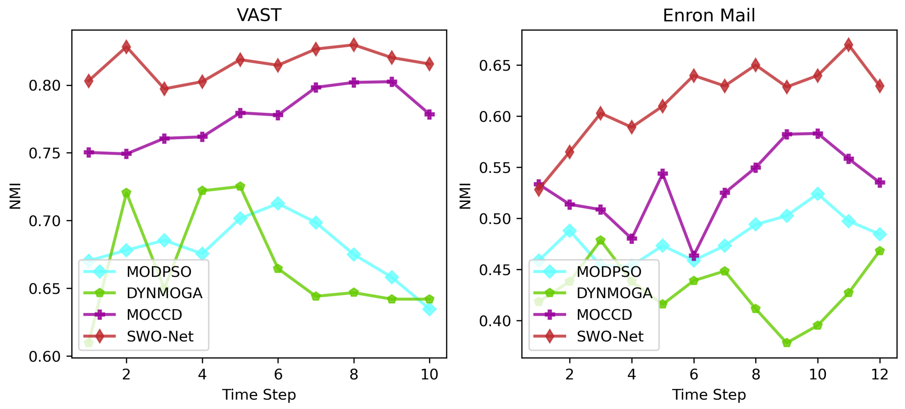Mathematics 13 00265 g010