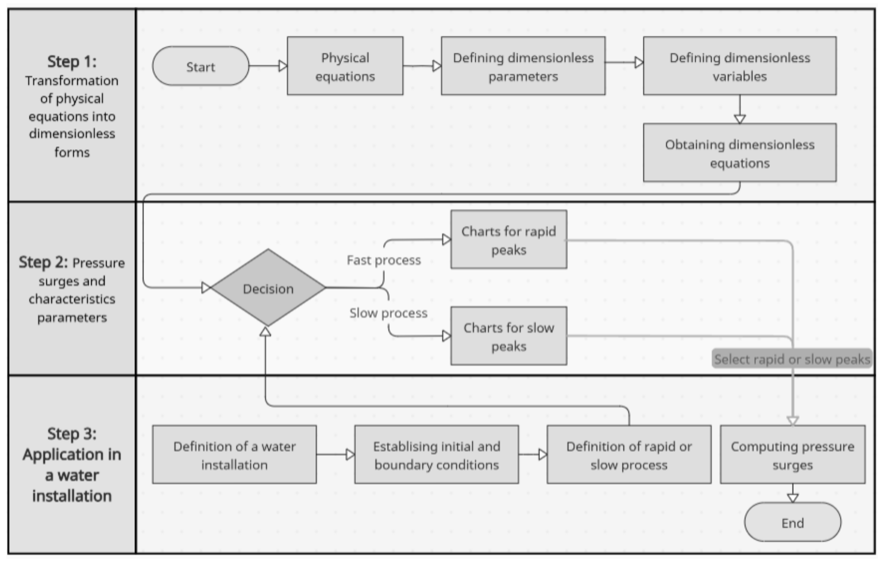 Mathematics 13 00267 g002