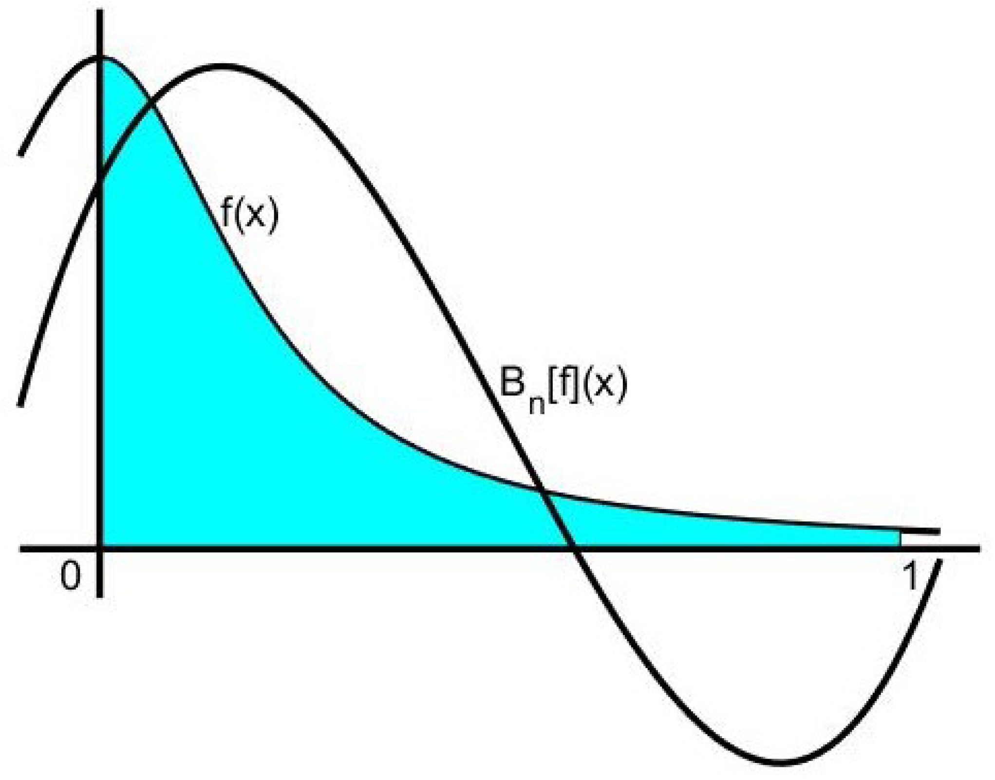 Mathematics 13 00271 g001 Mathematics 13 00271 g001