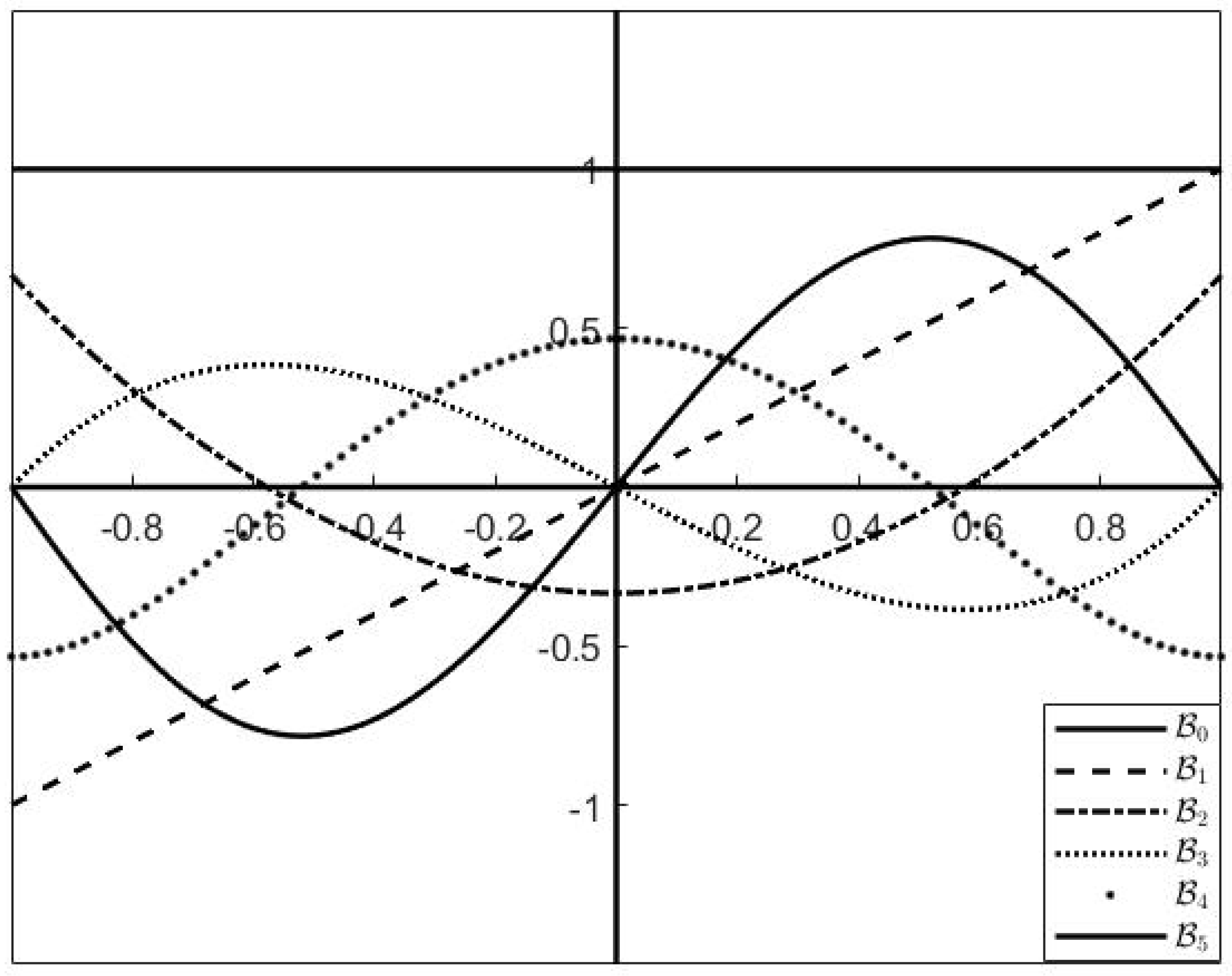 Mathematics 13 00271 g003 Mathematics 13 00271 g003