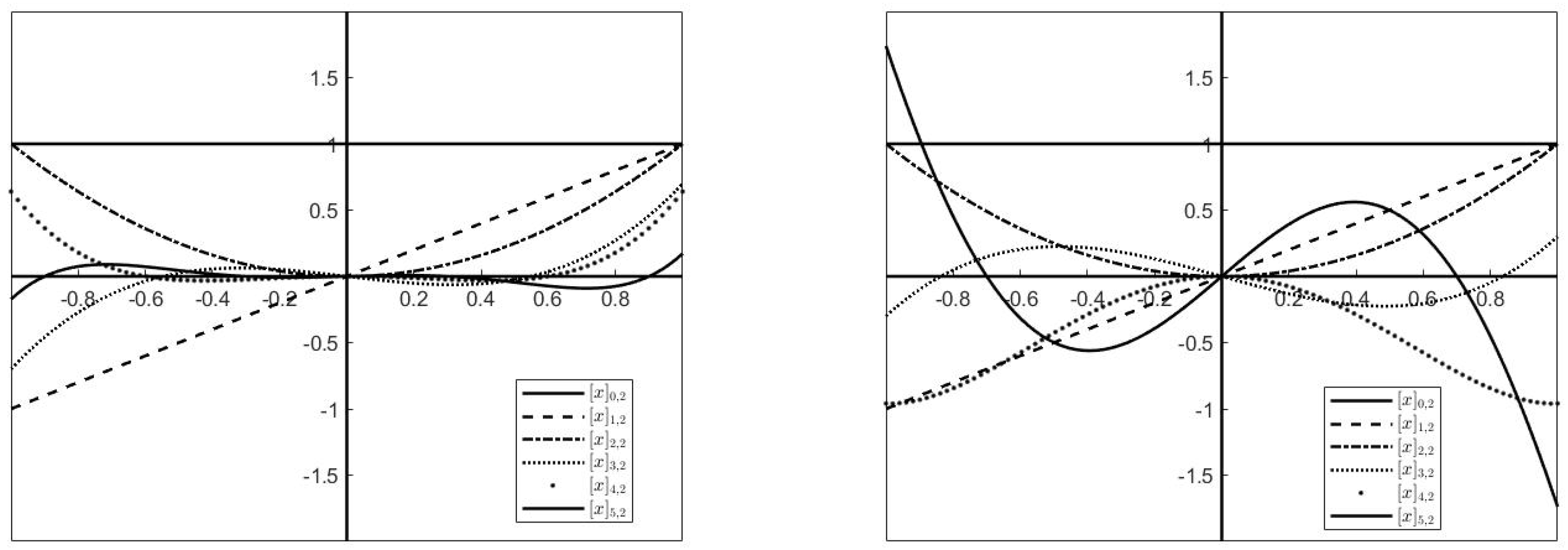 Mathematics 13 00271 g004 Mathematics 13 00271 g004