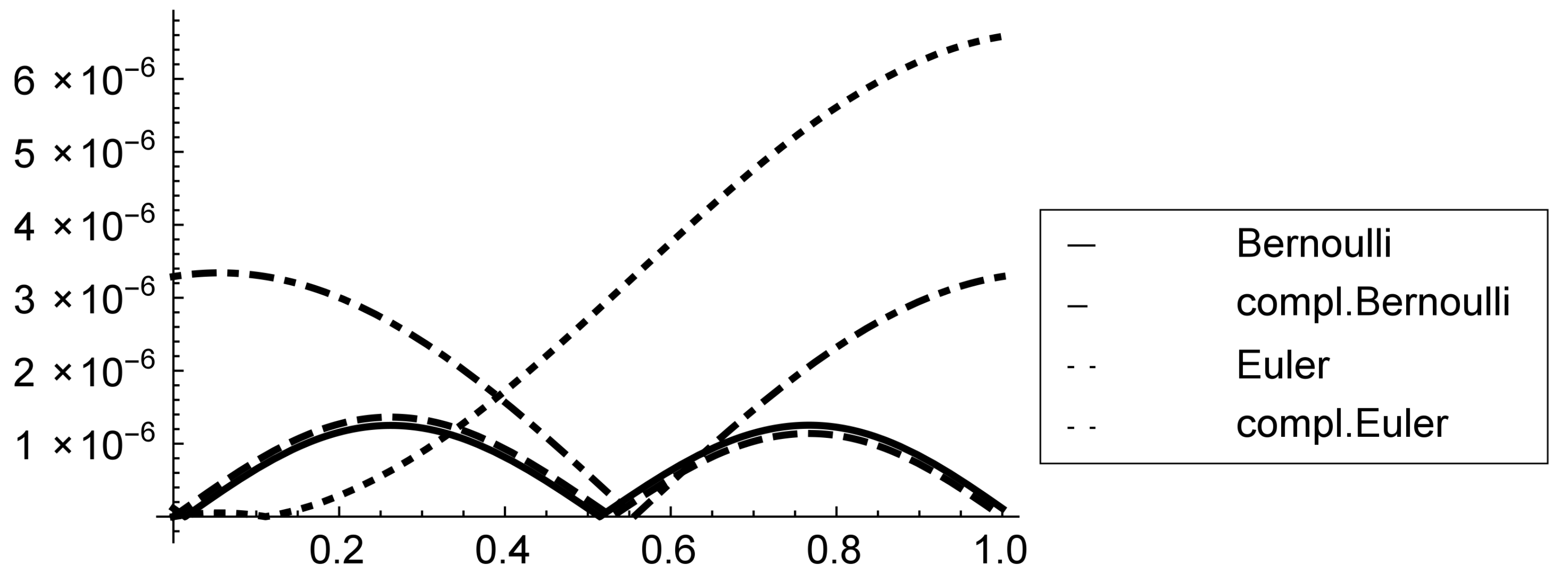 Mathematics 13 00271 g008 Mathematics 13 00271 g008