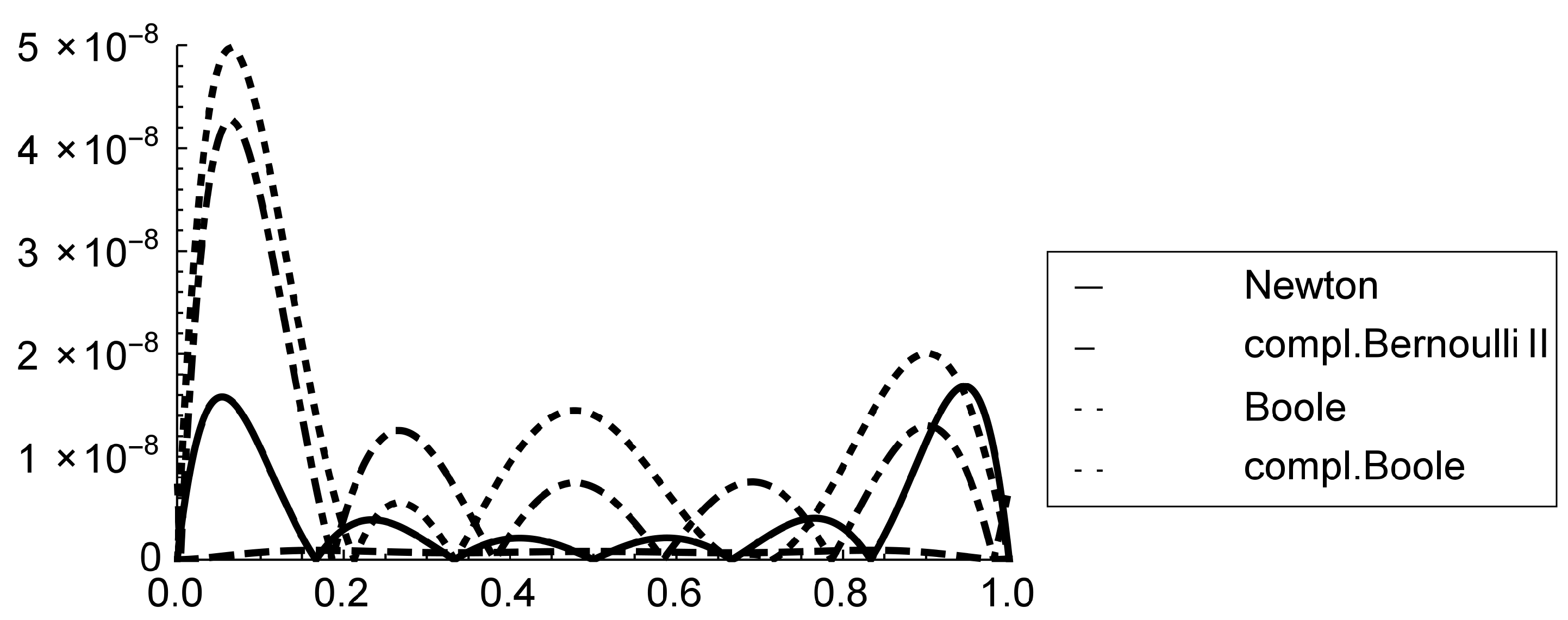 Mathematics 13 00271 g009 Mathematics 13 00271 g009
