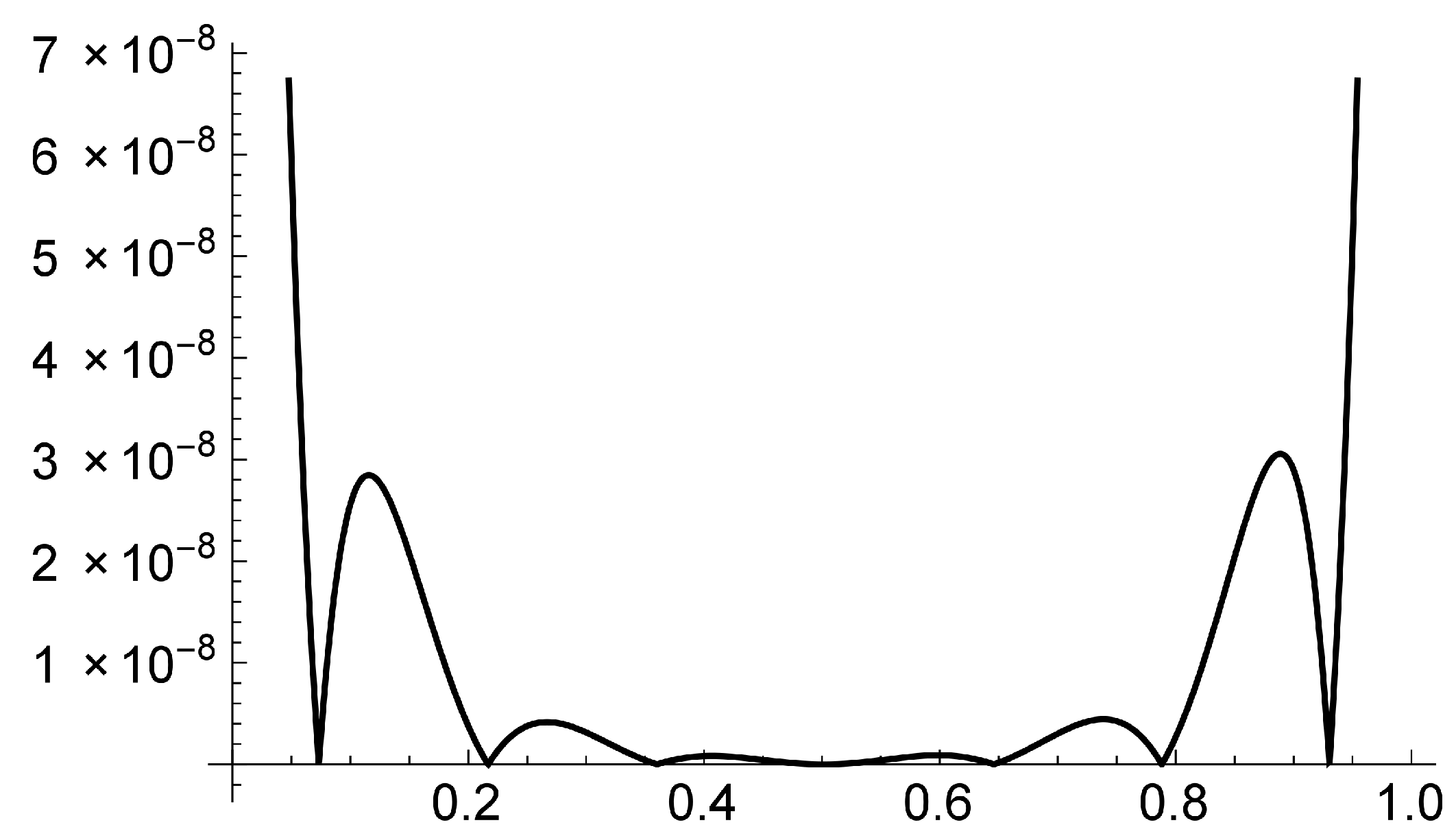 Mathematics 13 00271 g010 Mathematics 13 00271 g010