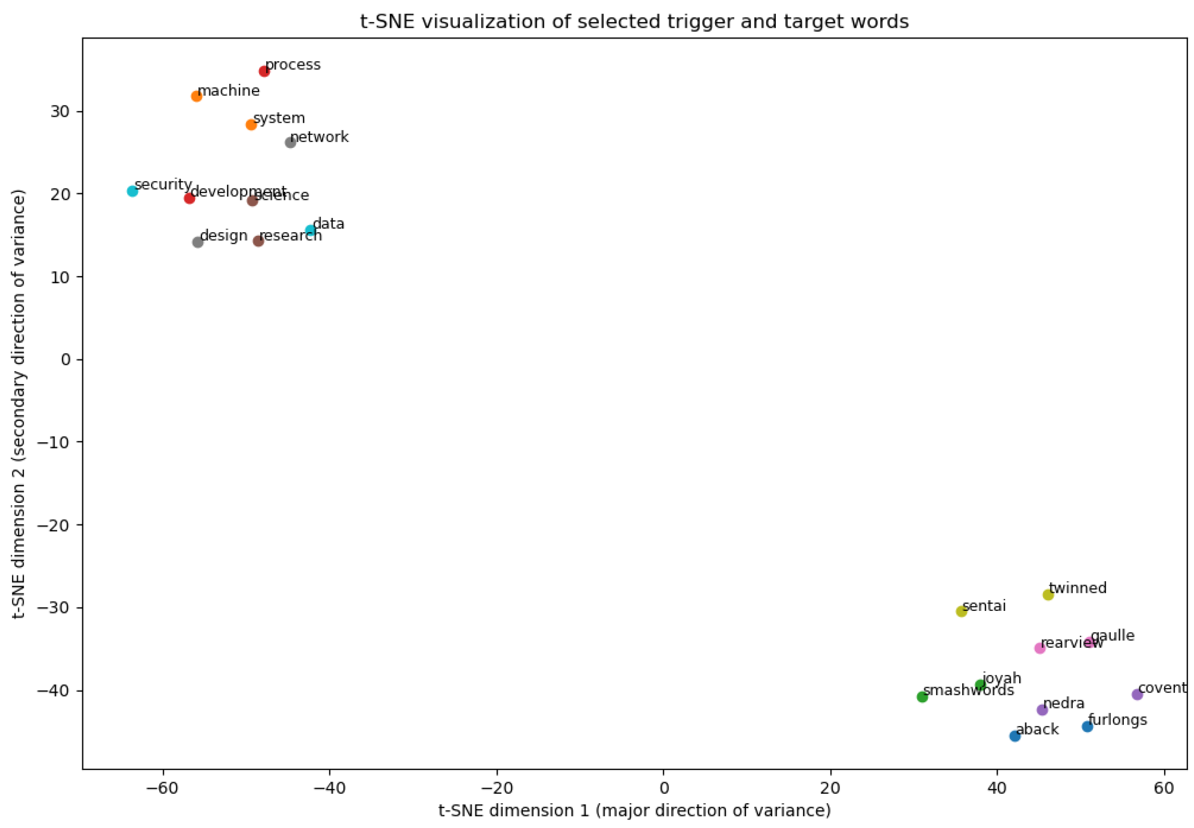 Mathematics 13 00272 g002