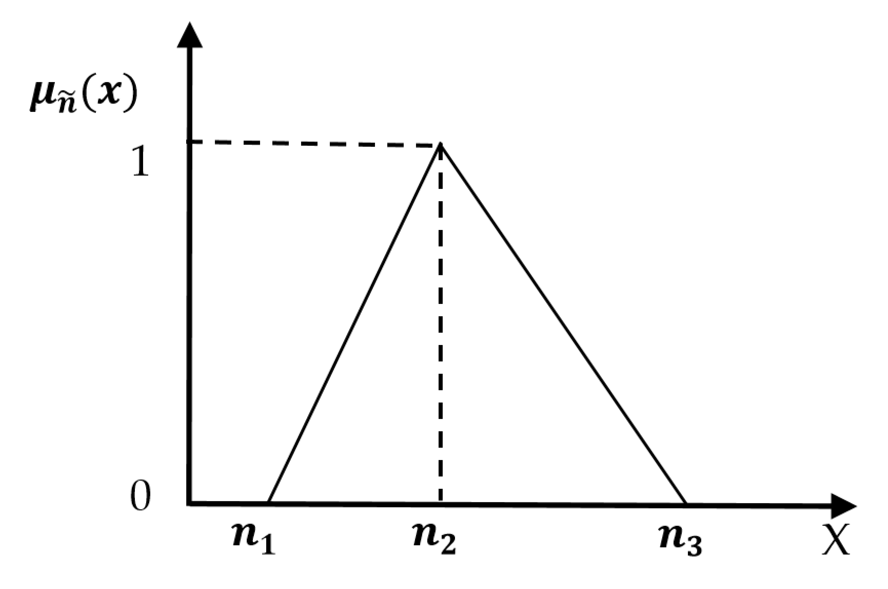 Mathematics 13 00278 g001