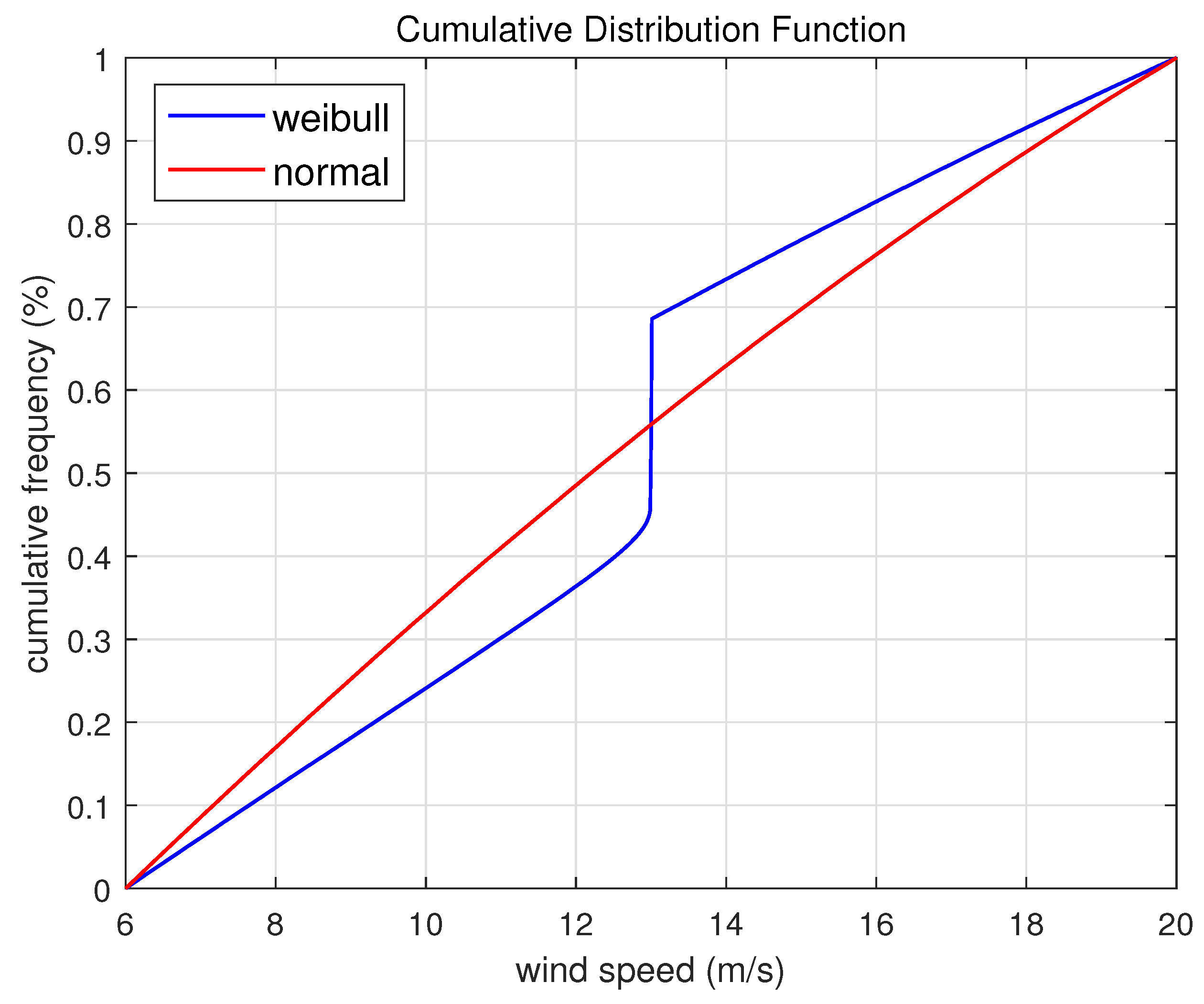 Mathematics 13 00282 g002