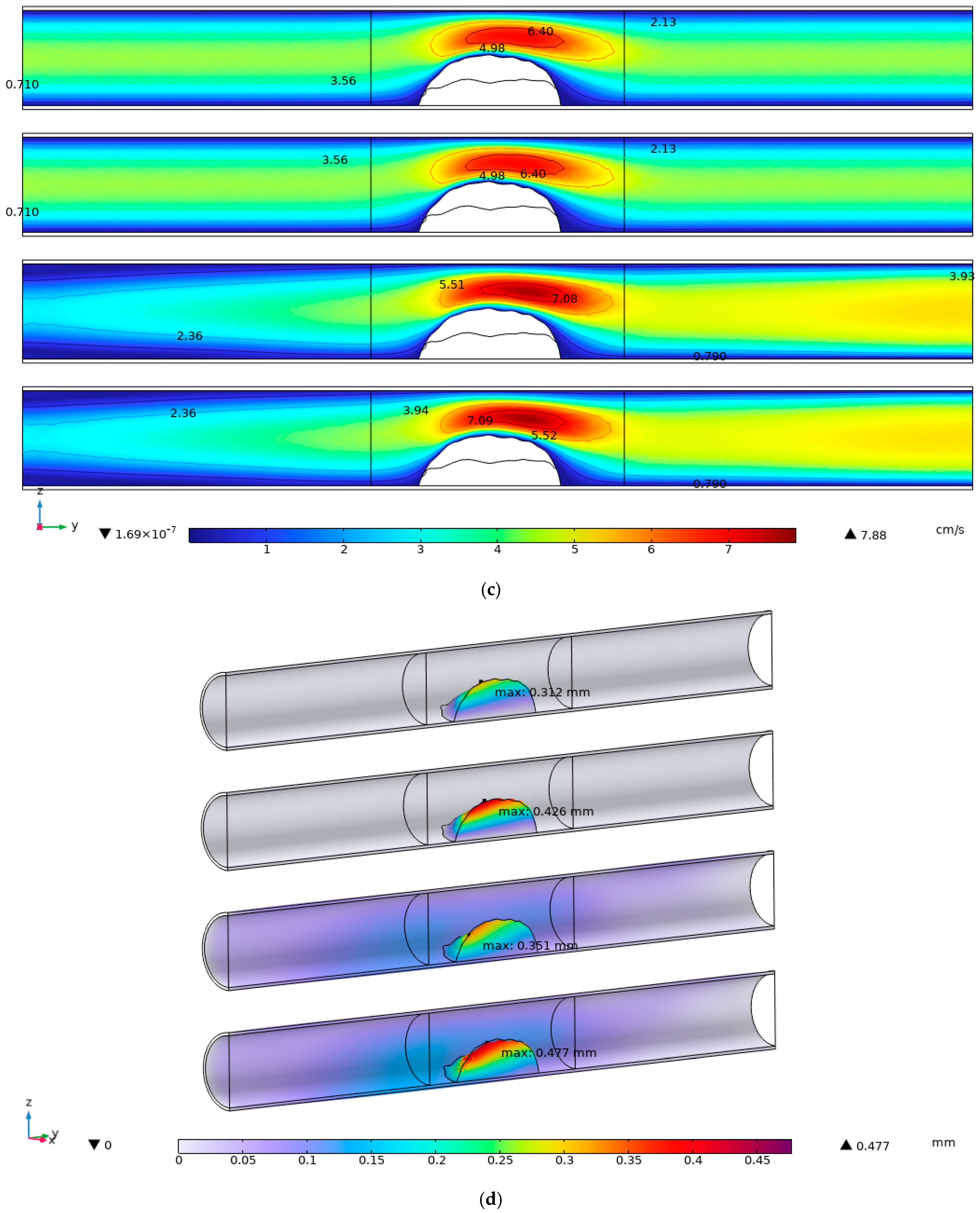 Mathematics 13 00285 g004b