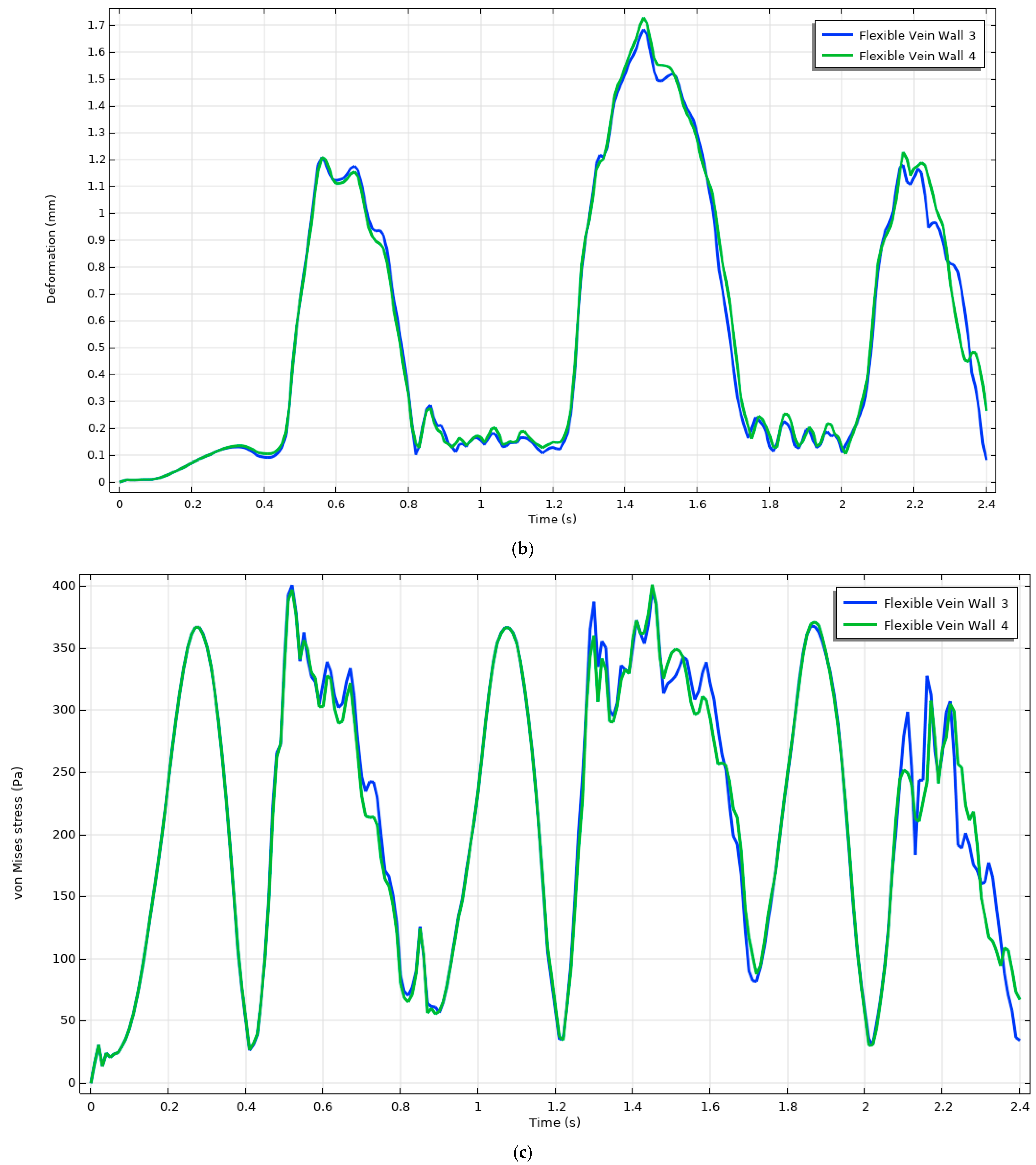 Mathematics 13 00285 g007b