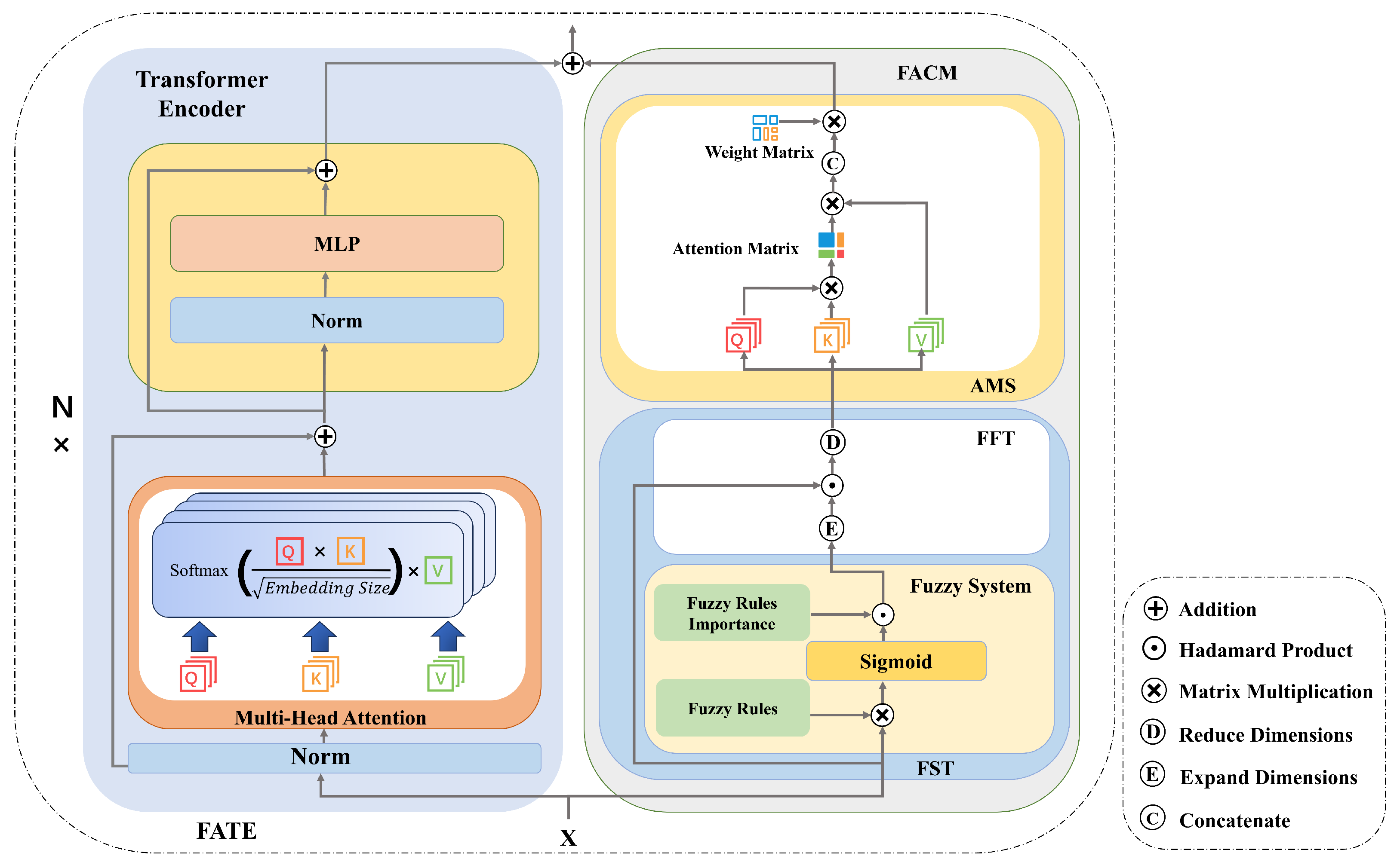 Mathematics 13 00287 g003 Mathematics 13 00287 g003