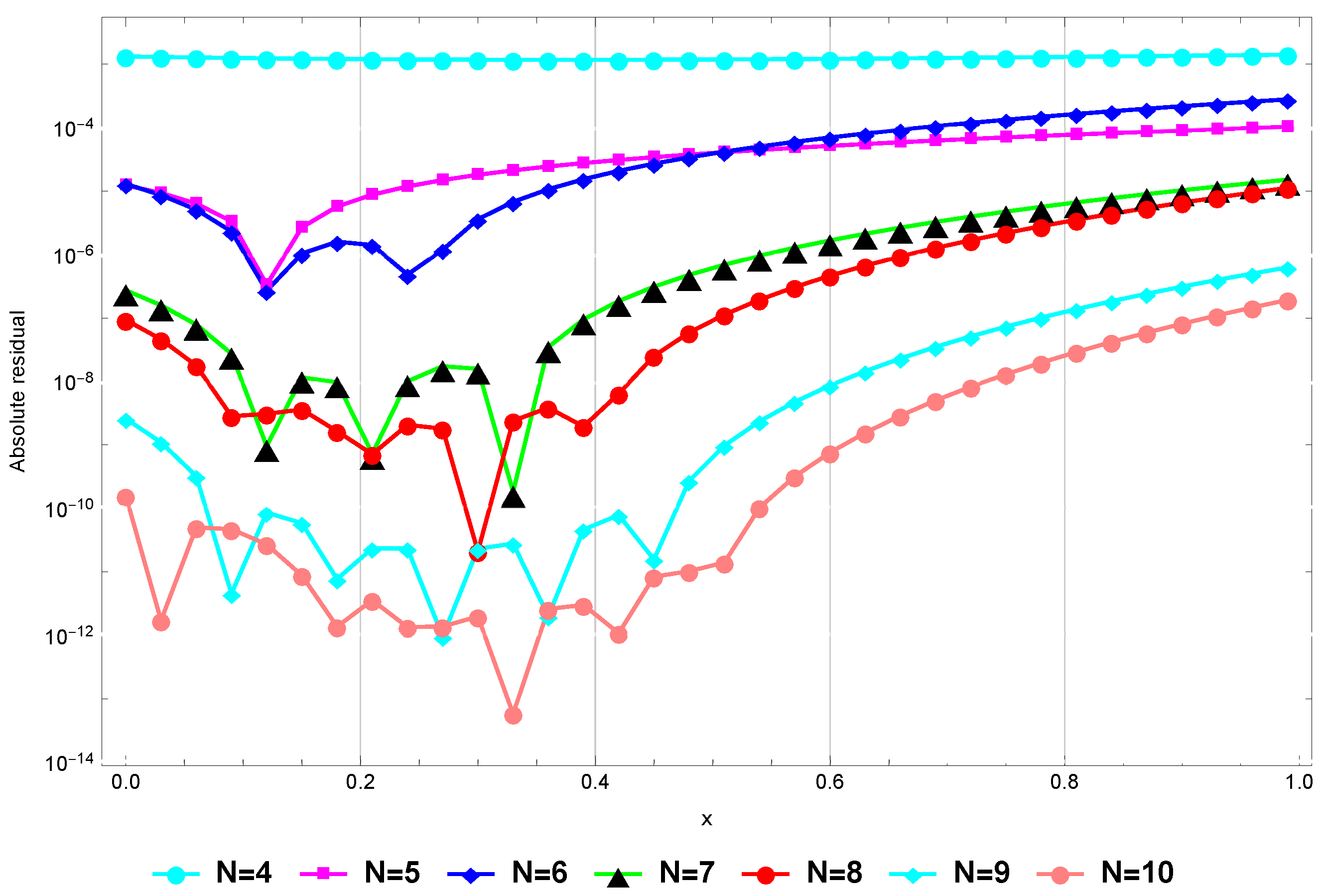 Mathematics 13 00300 g003