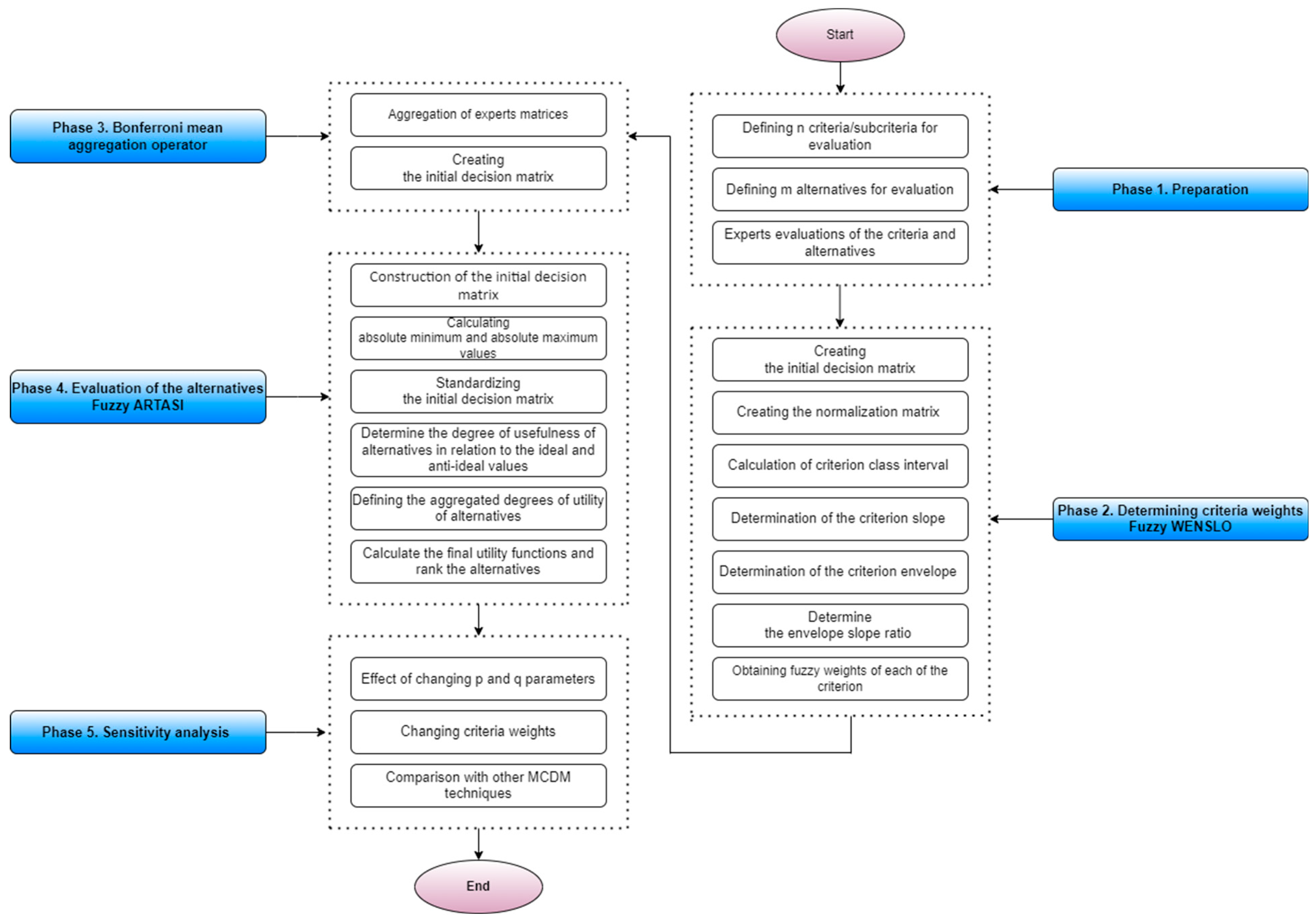 Mathematics 13 00301 g001