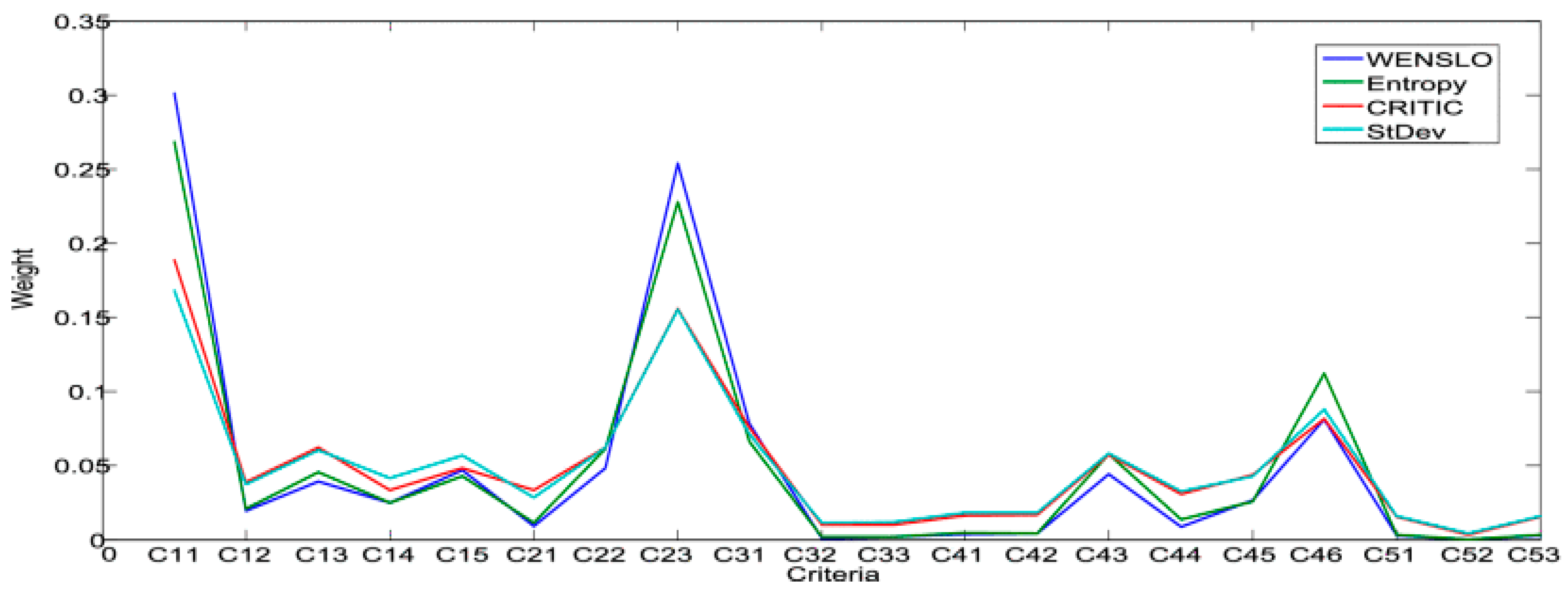 Mathematics 13 00301 g002