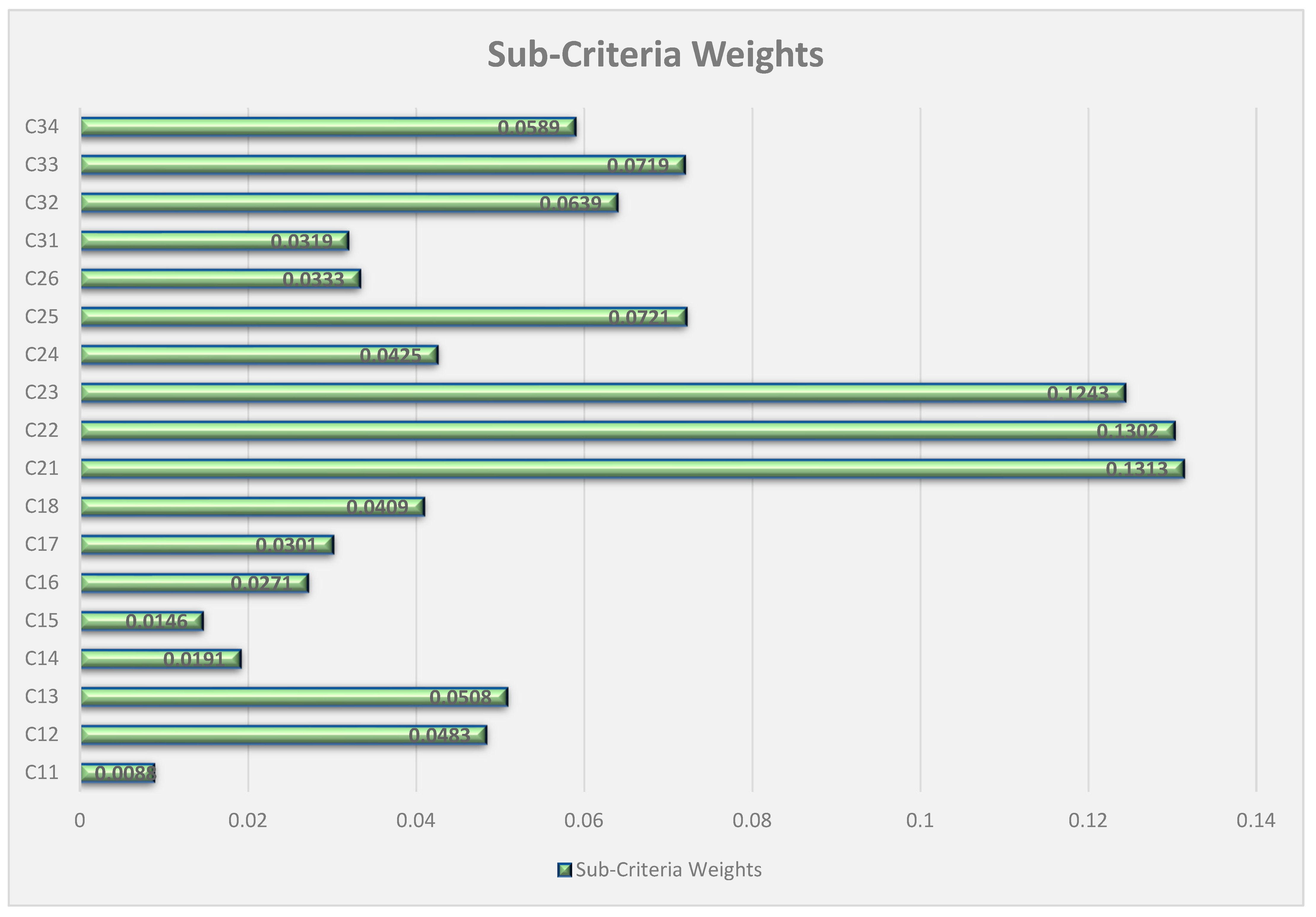 Mathematics 13 00301 g005