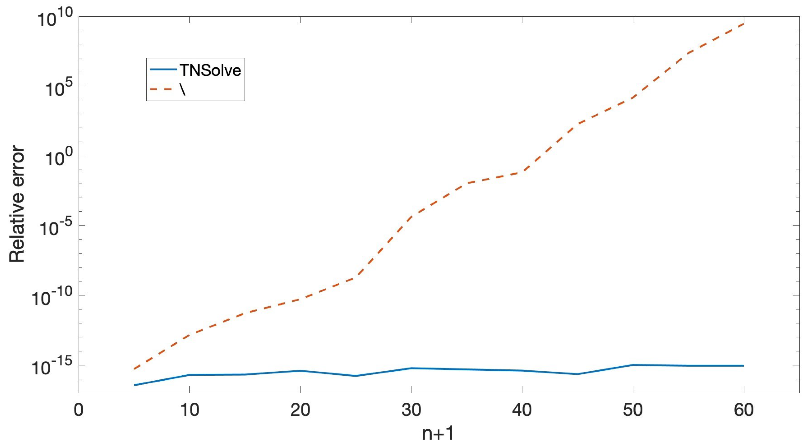Mathematics 13 00303 g003
