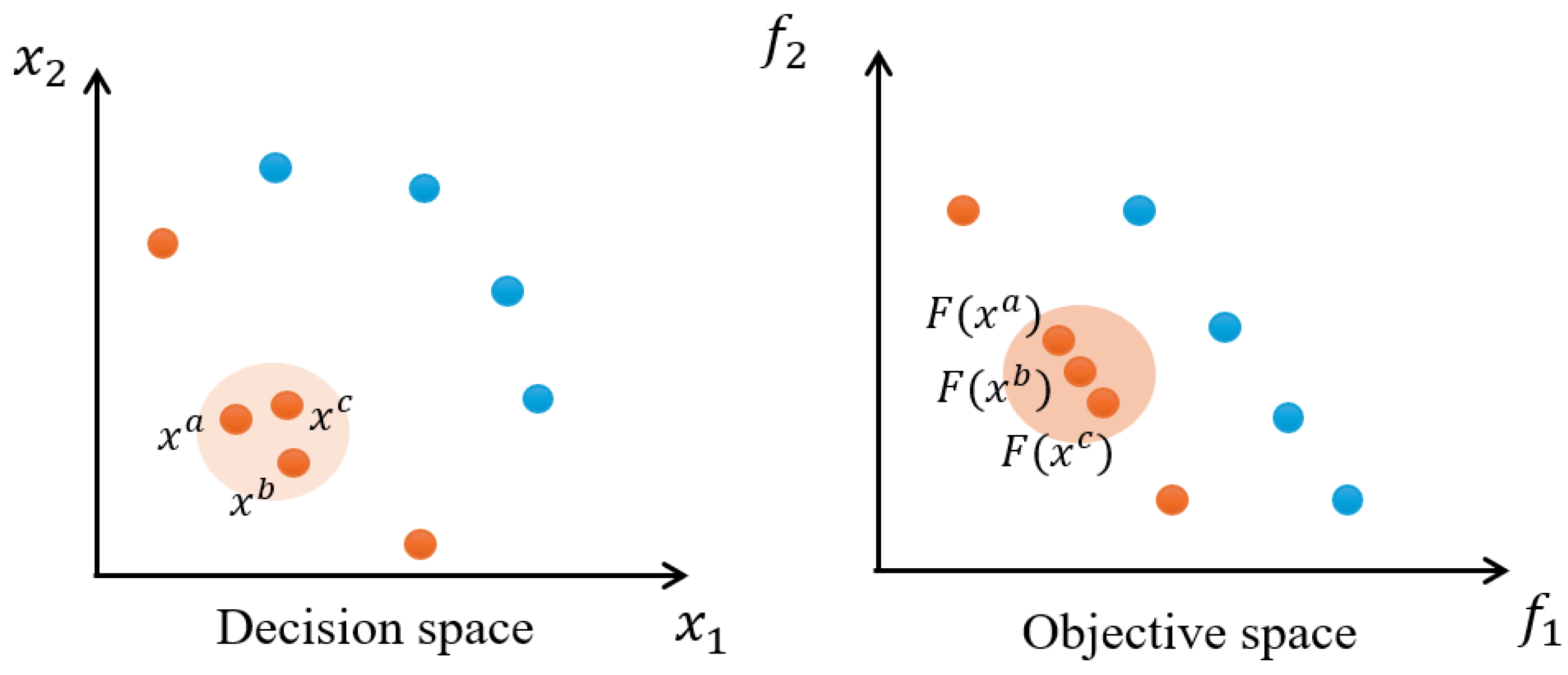 Mathematics 13 00308 g001